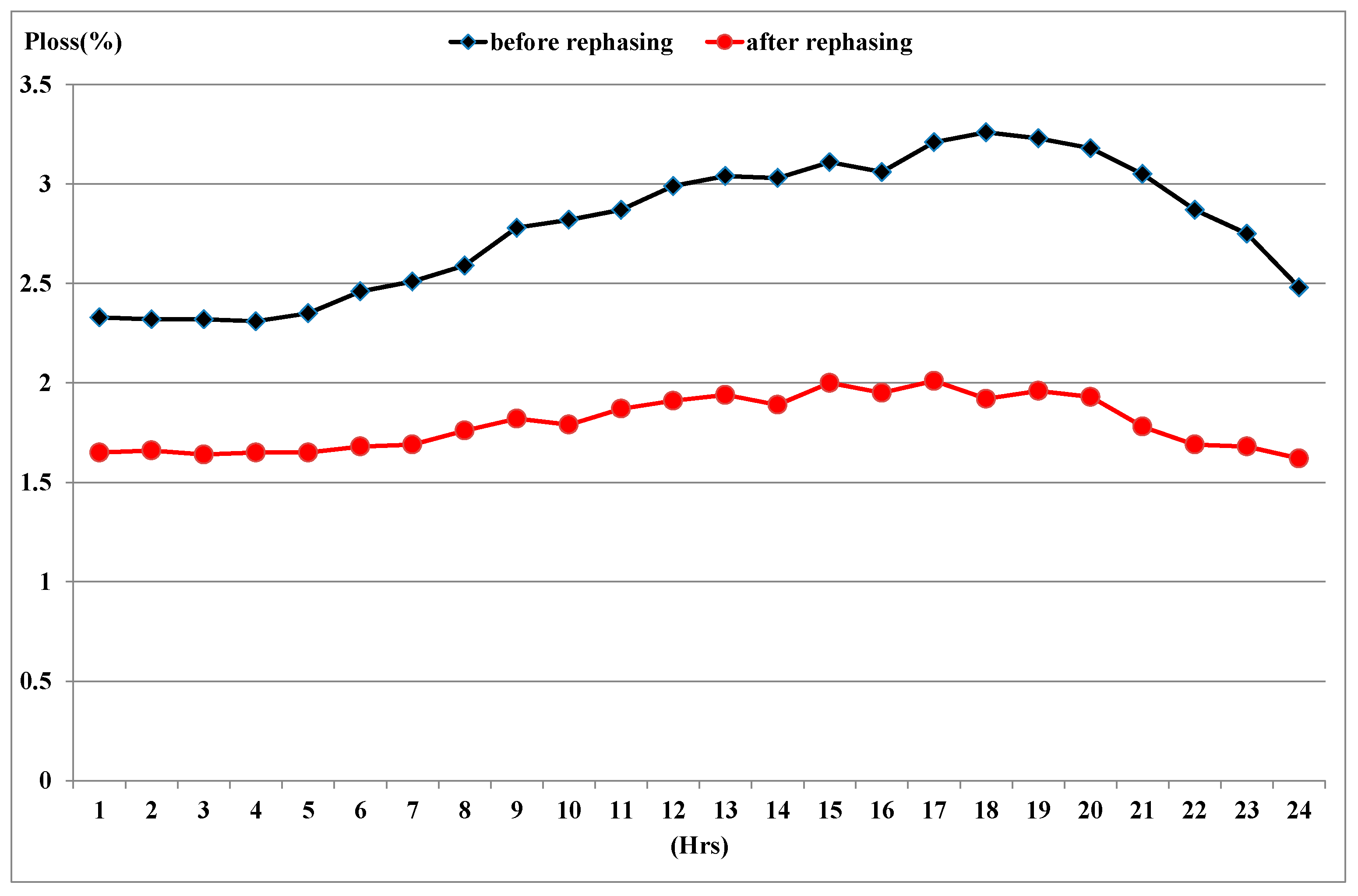 Sustainability 15 04473 g011