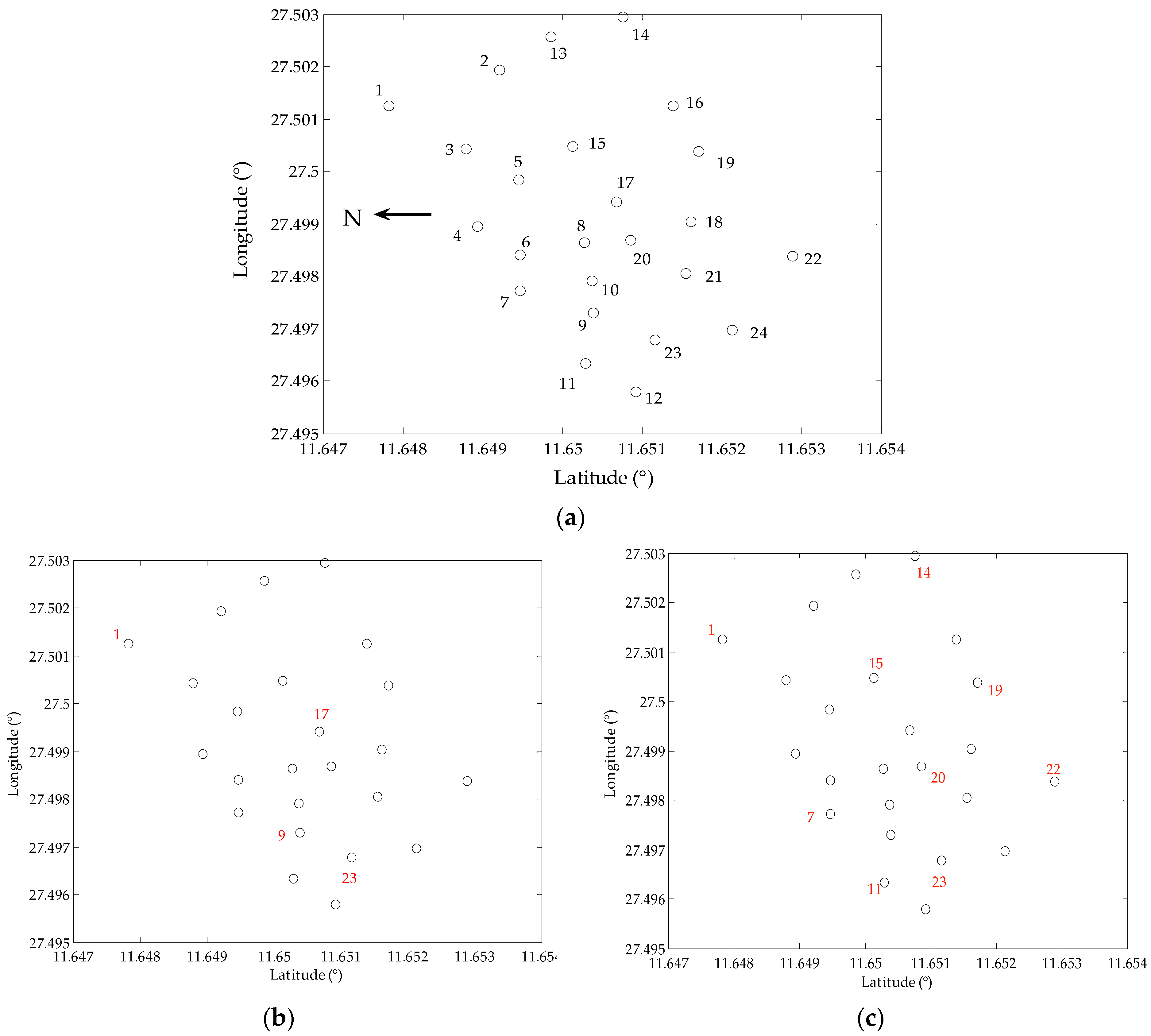 Sustainability 15 04476 g002a
