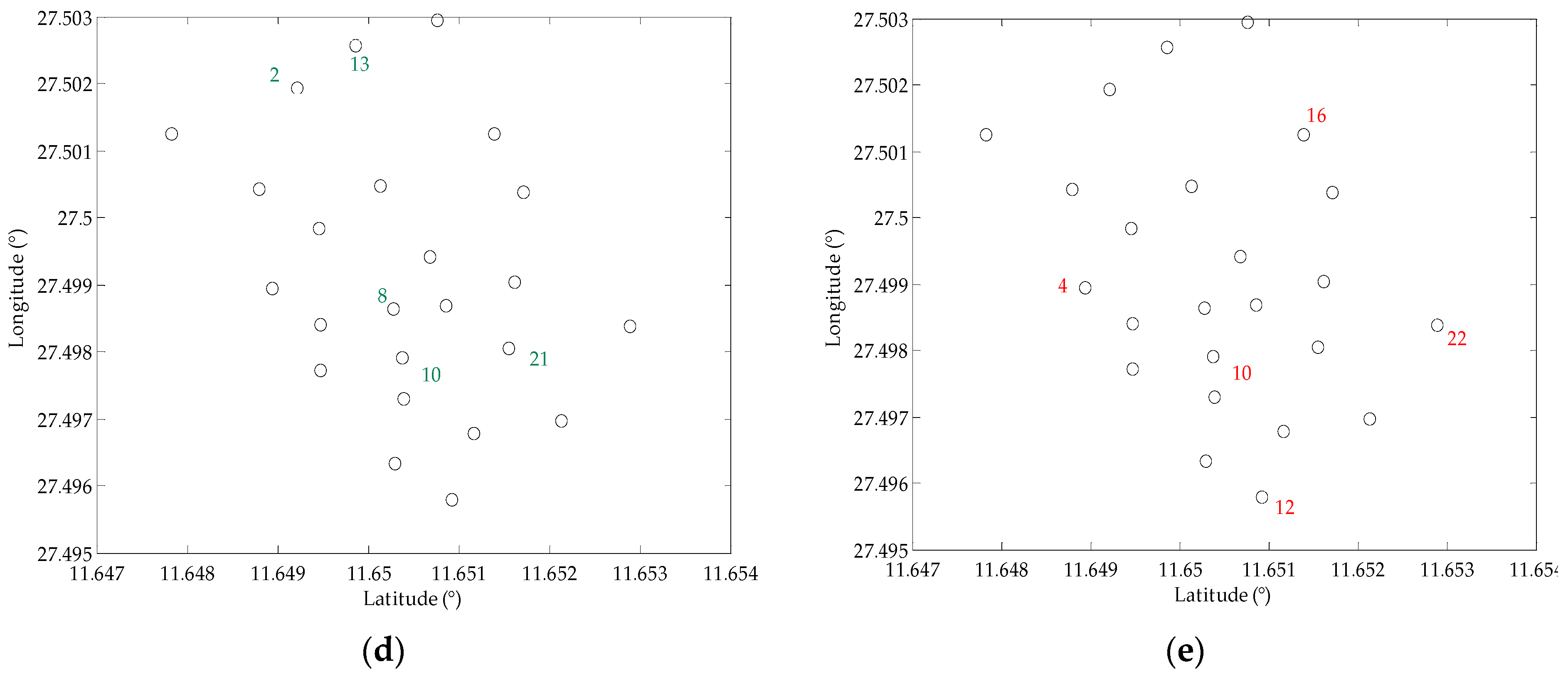 Sustainability 15 04476 g002b