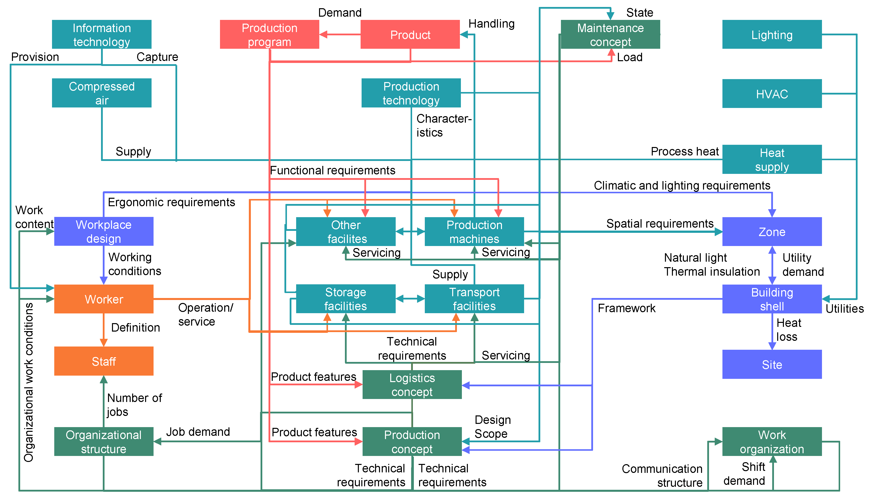 Sustainability 15 04478 g004