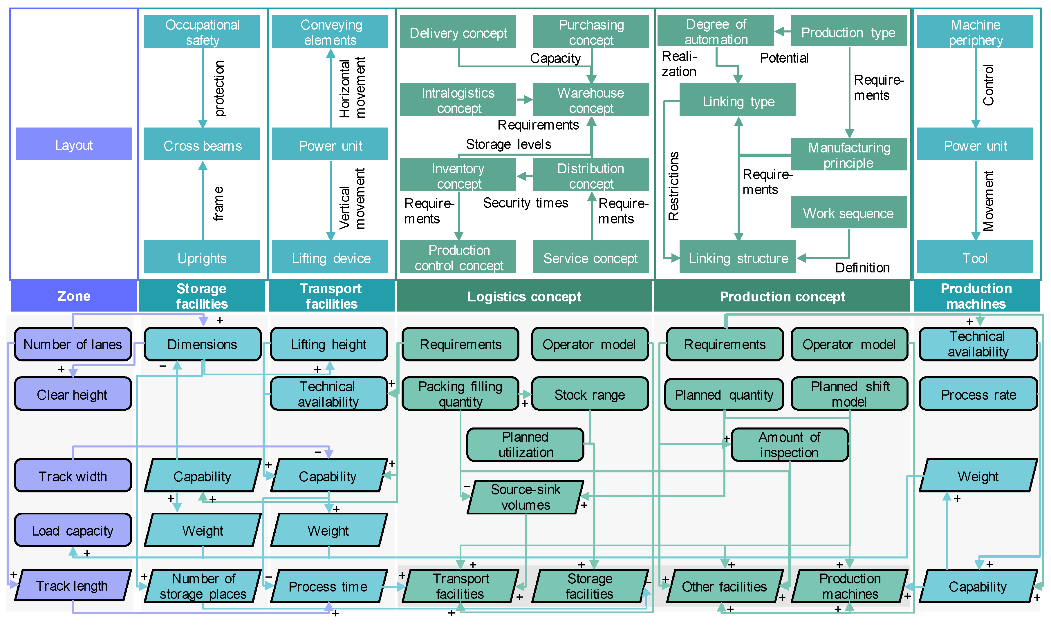 Sustainability 15 04478 g007