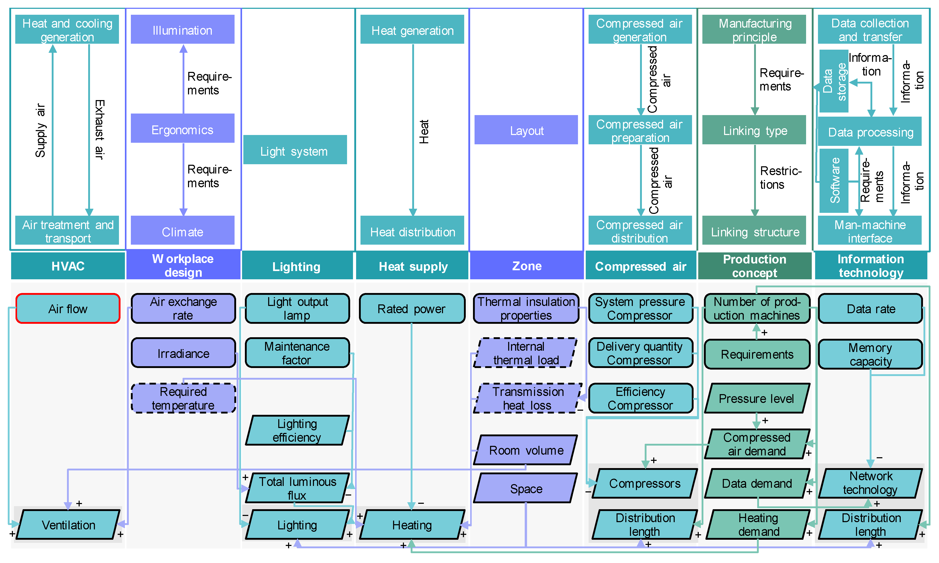Sustainability 15 04478 g010