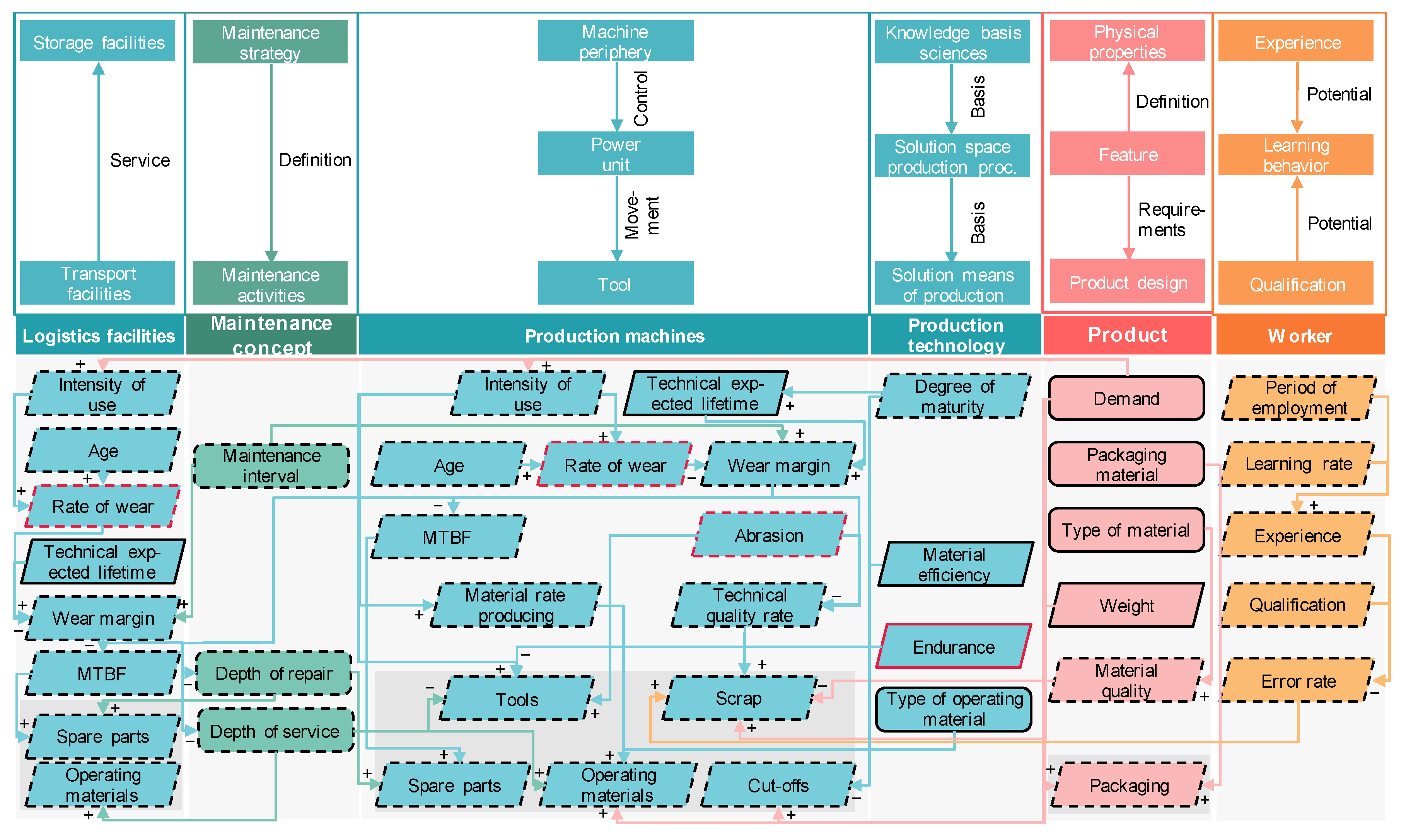 Sustainability 15 04478 g012