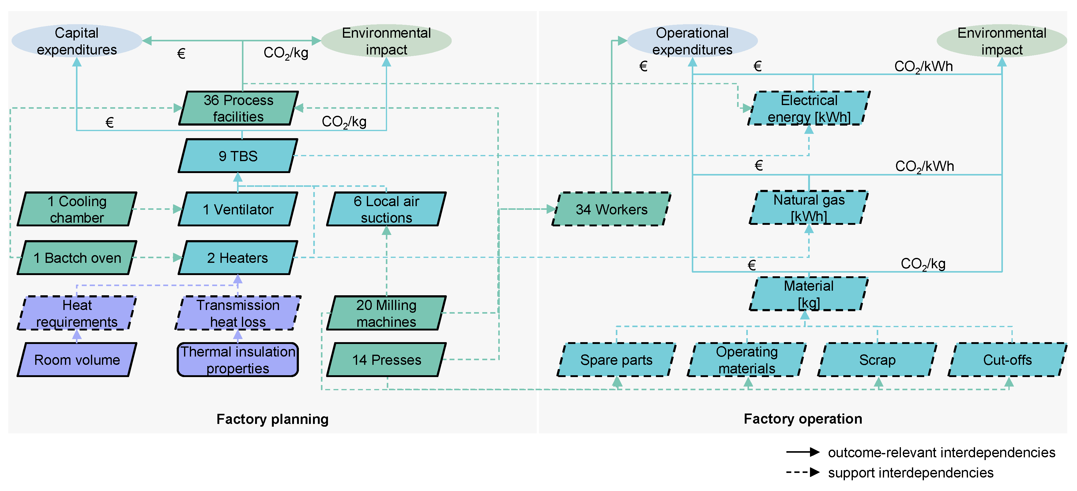 Sustainability 15 04478 g015