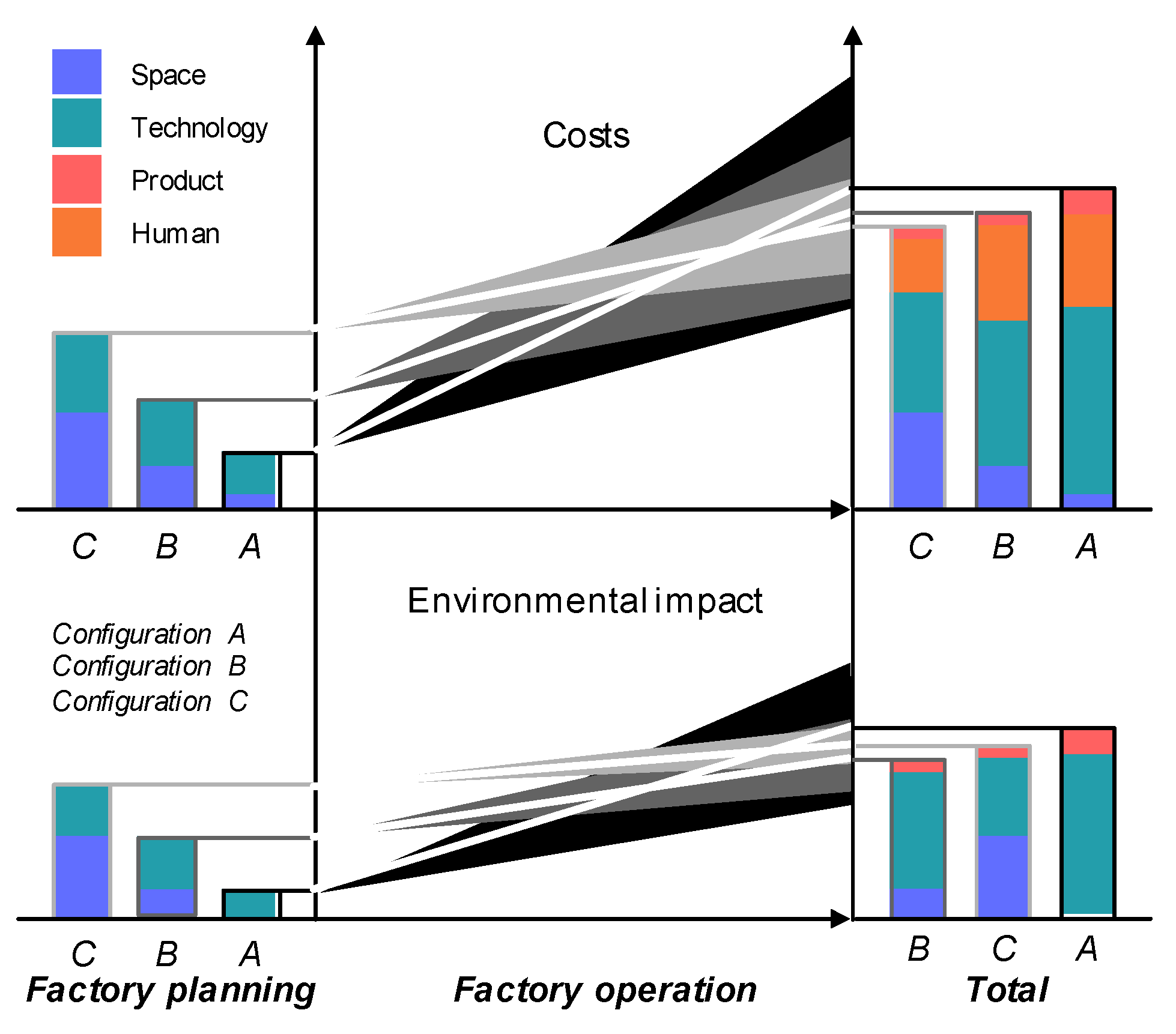 Sustainability 15 04478 g016