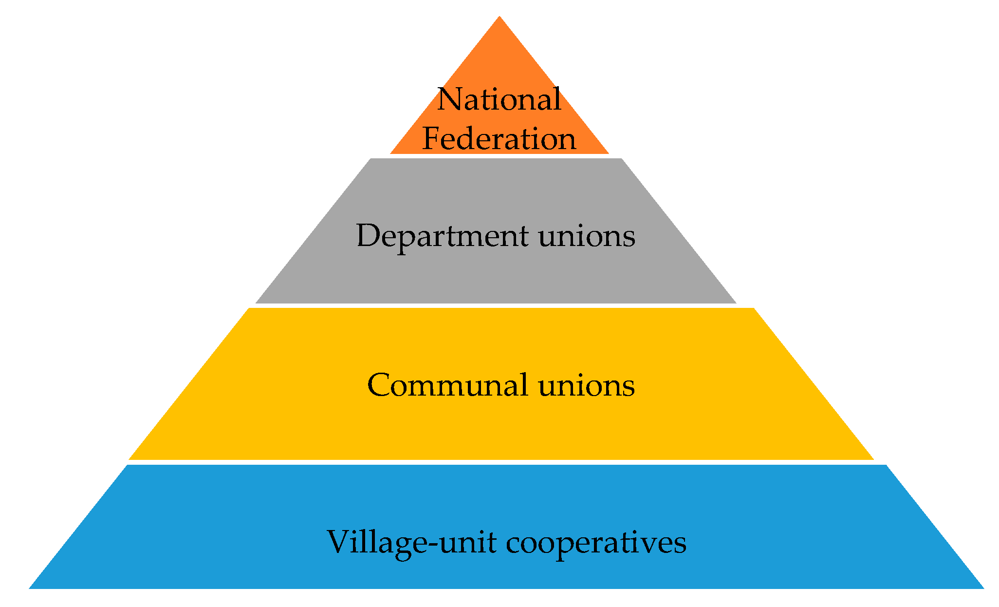 Sustainability Free FullText Development and Effectiveness of