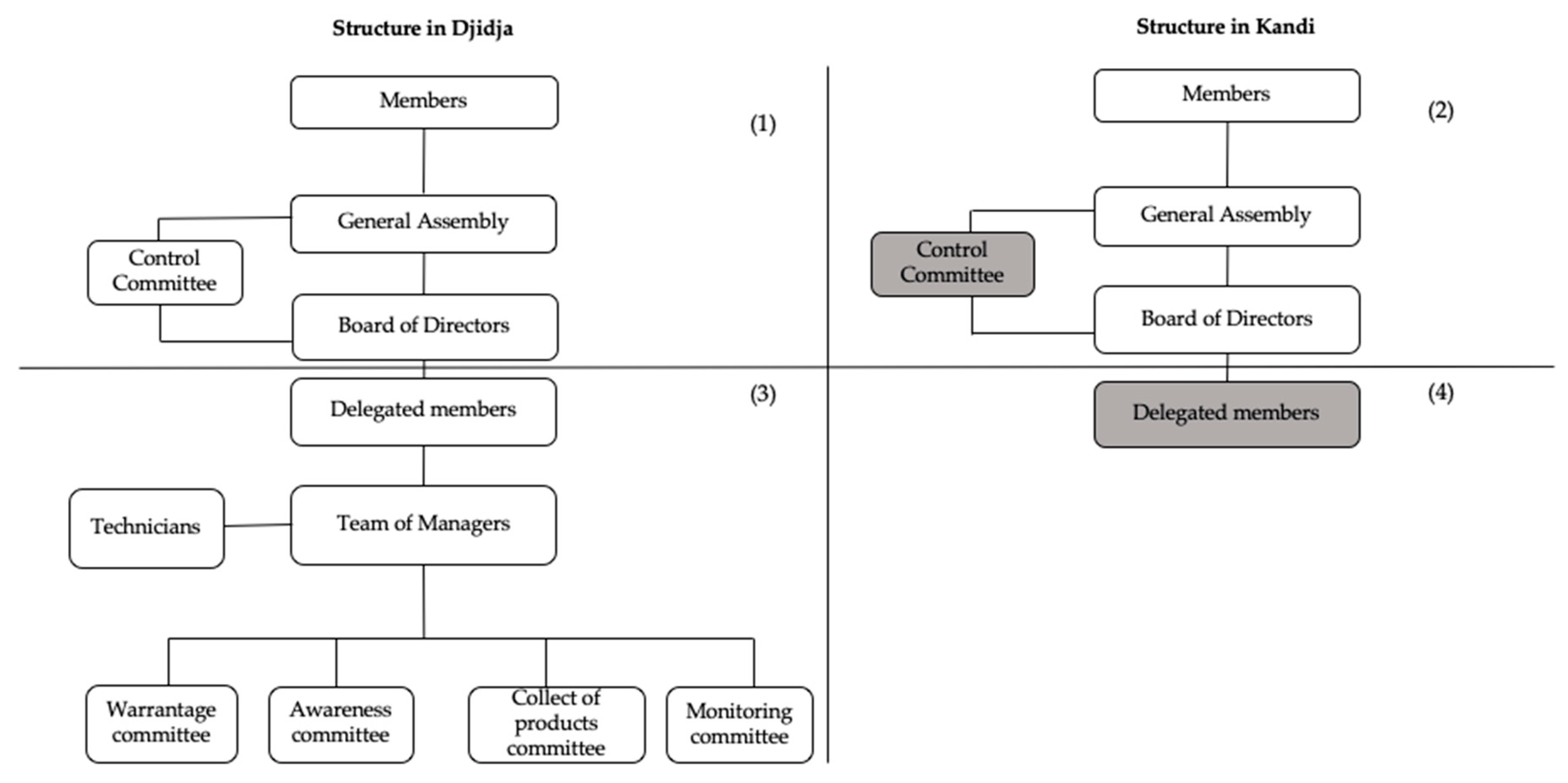 Sustainability 15 04480 g003 Sustainability 15 04480 g003