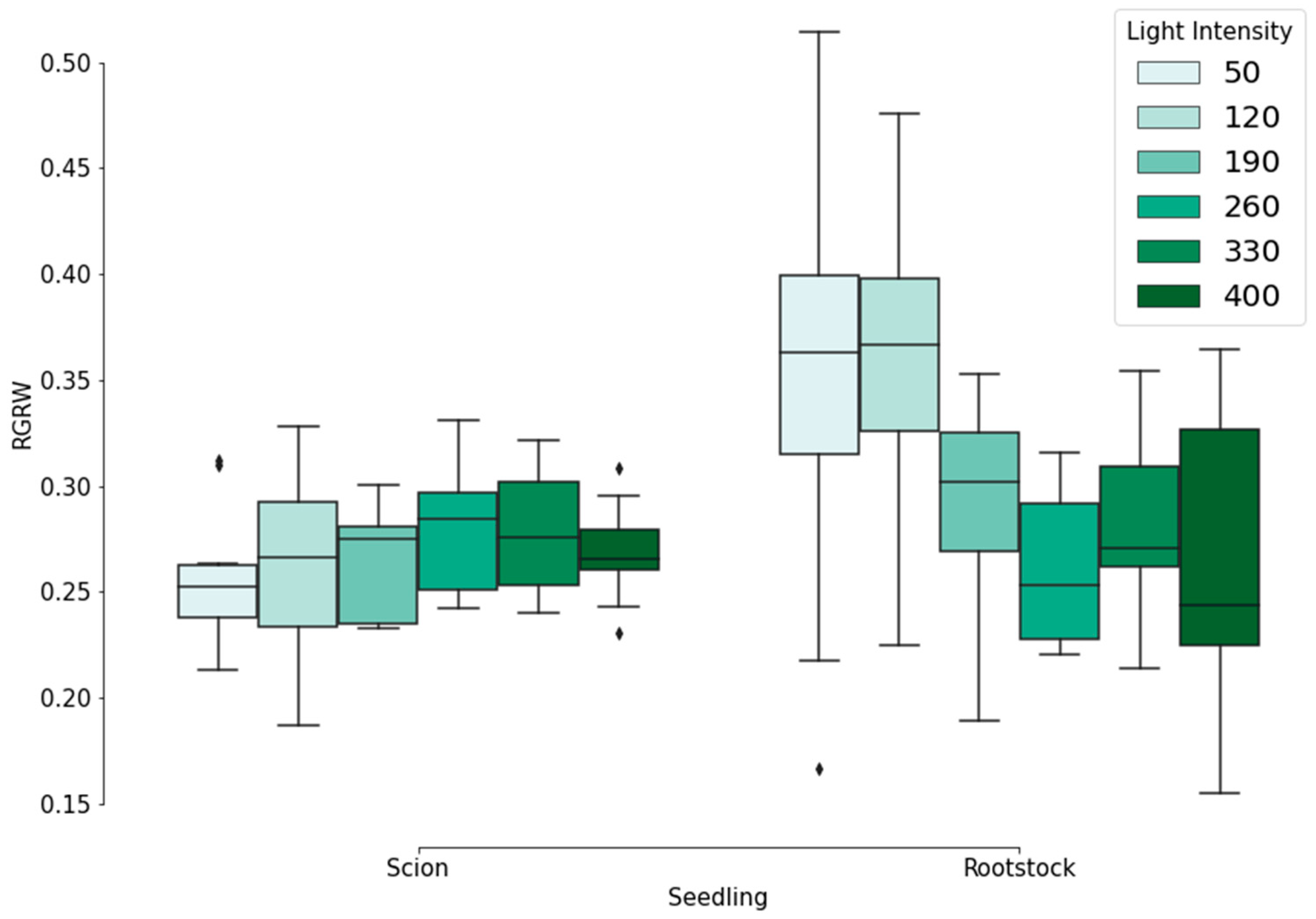 Sustainability 15 04481 g004 Sustainability 15 04481 g004