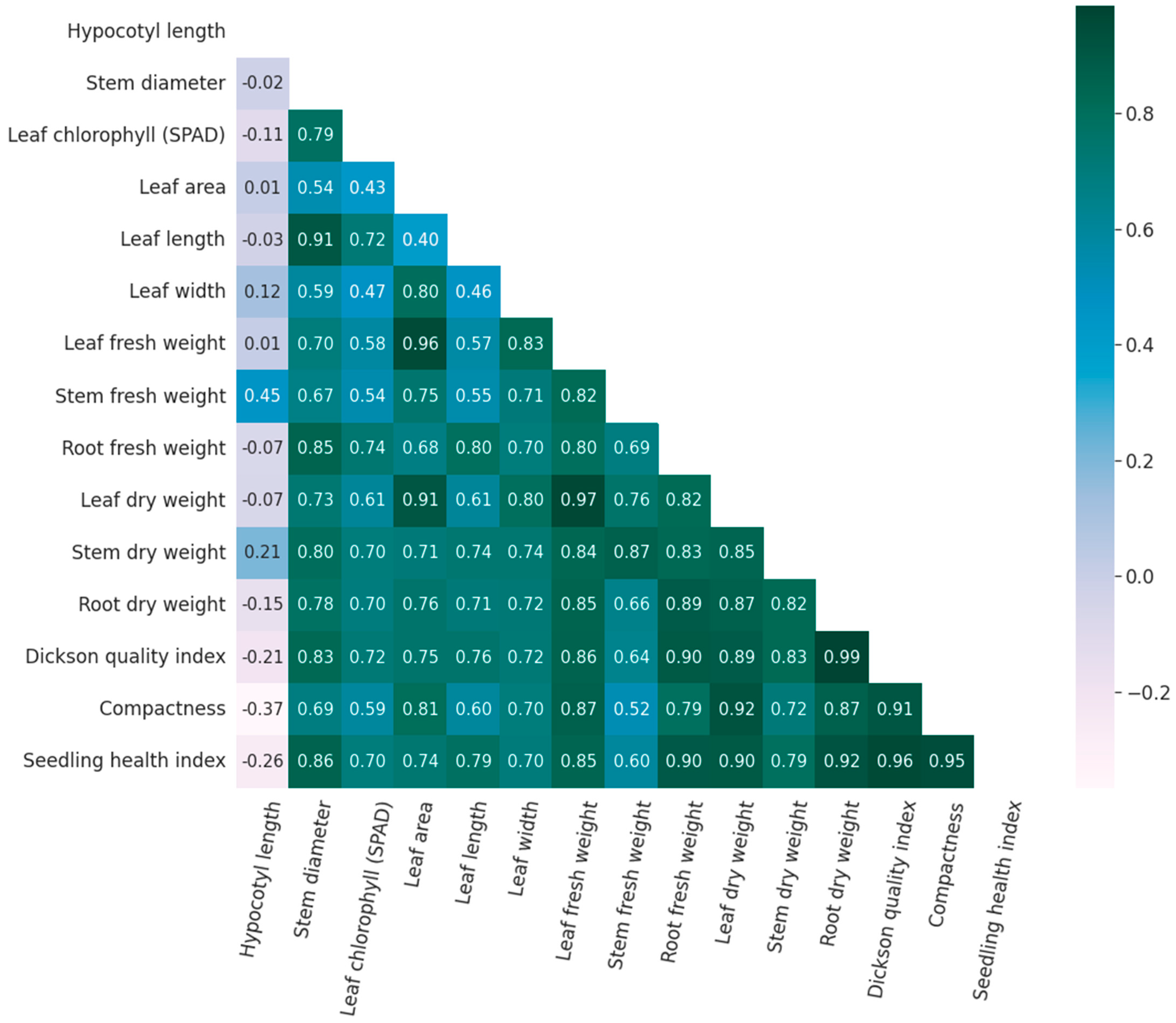 Sustainability 15 04481 g007 Sustainability 15 04481 g007