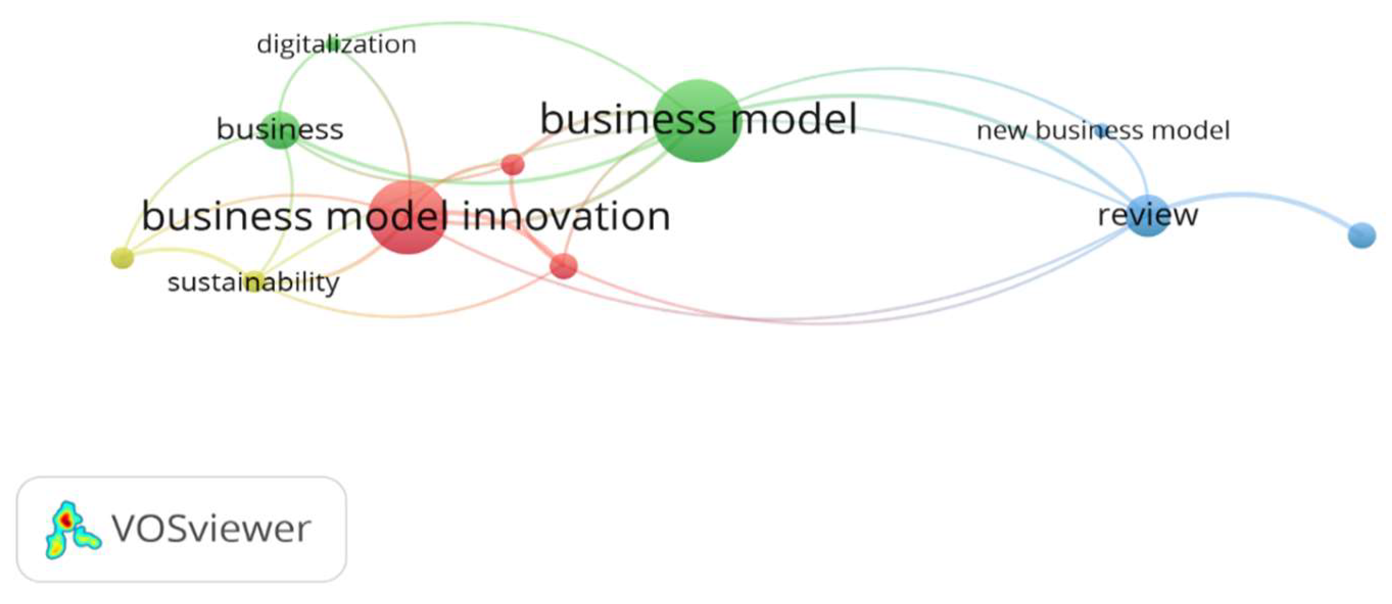 Sustainability 15 04482 g002