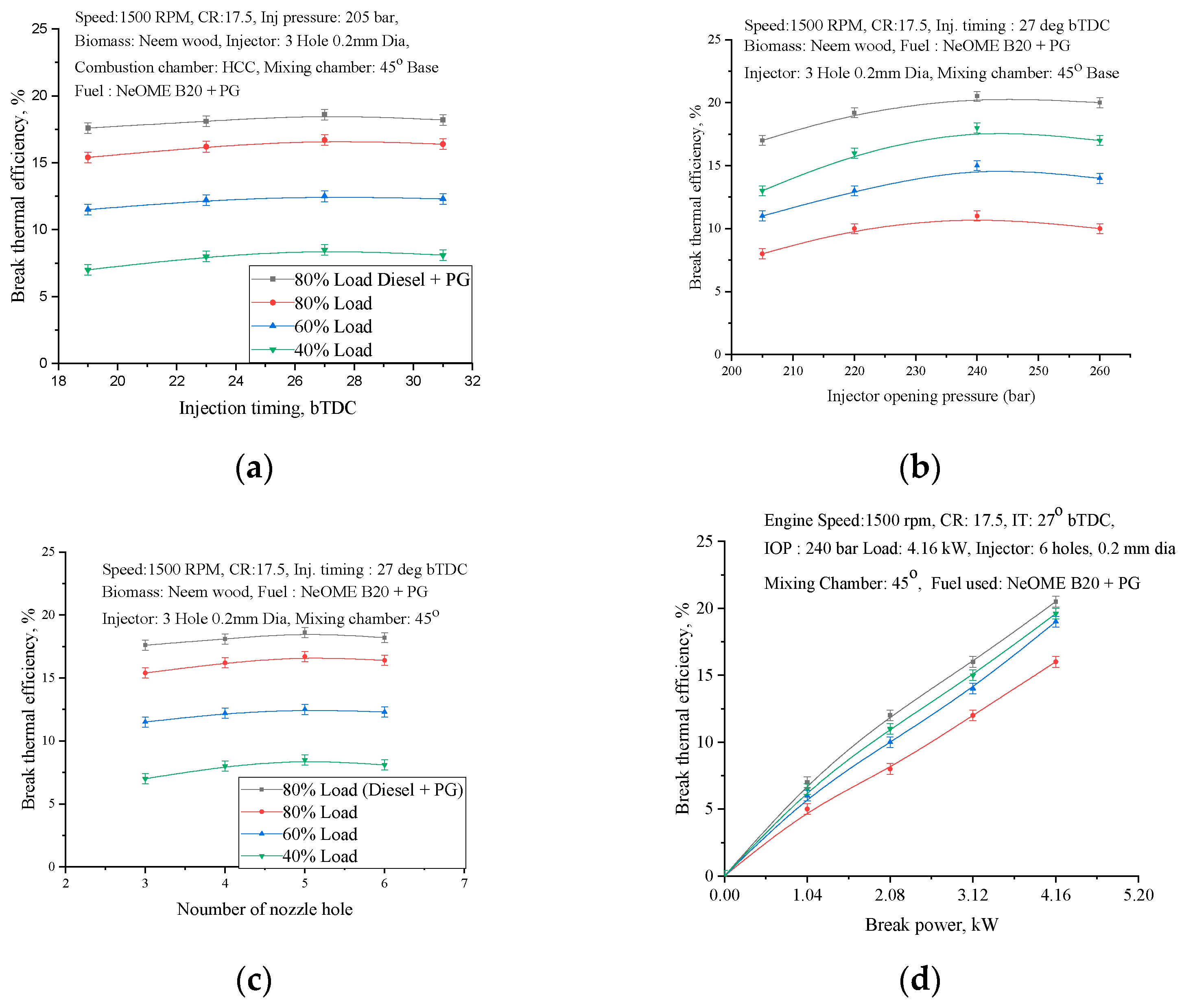 Sustainability 15 04483 g002