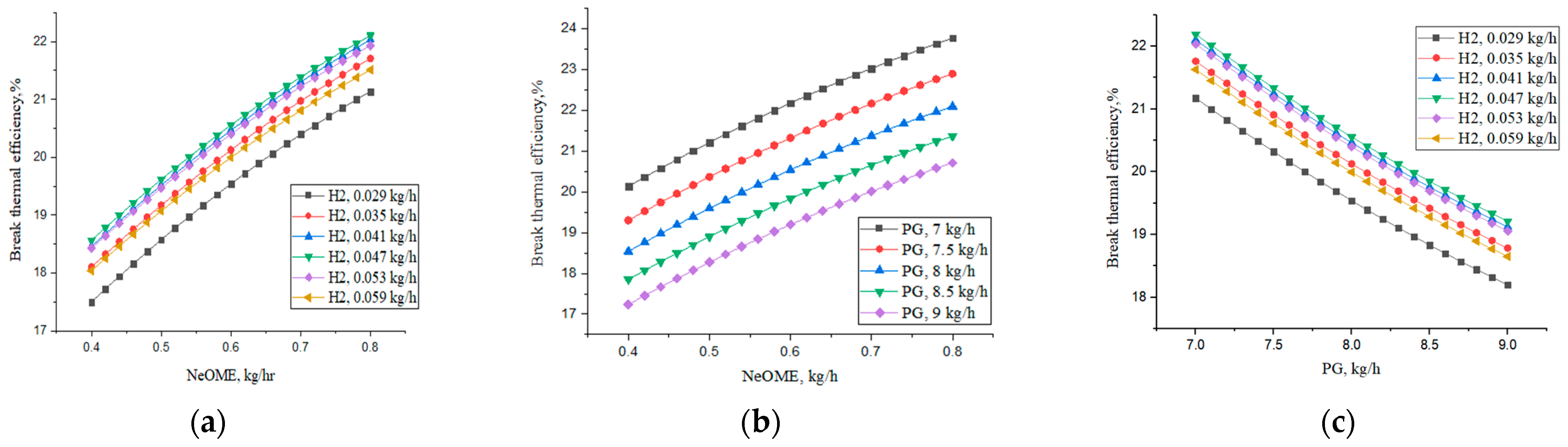 Sustainability 15 04483 g003