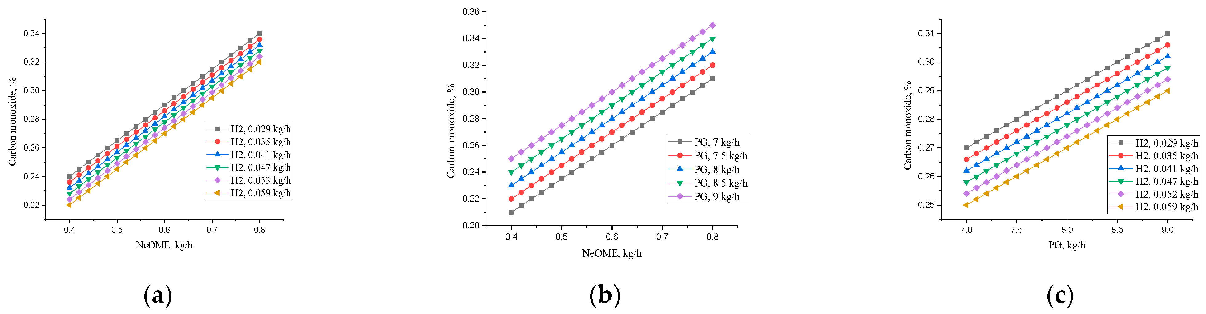 Sustainability 15 04483 g006
