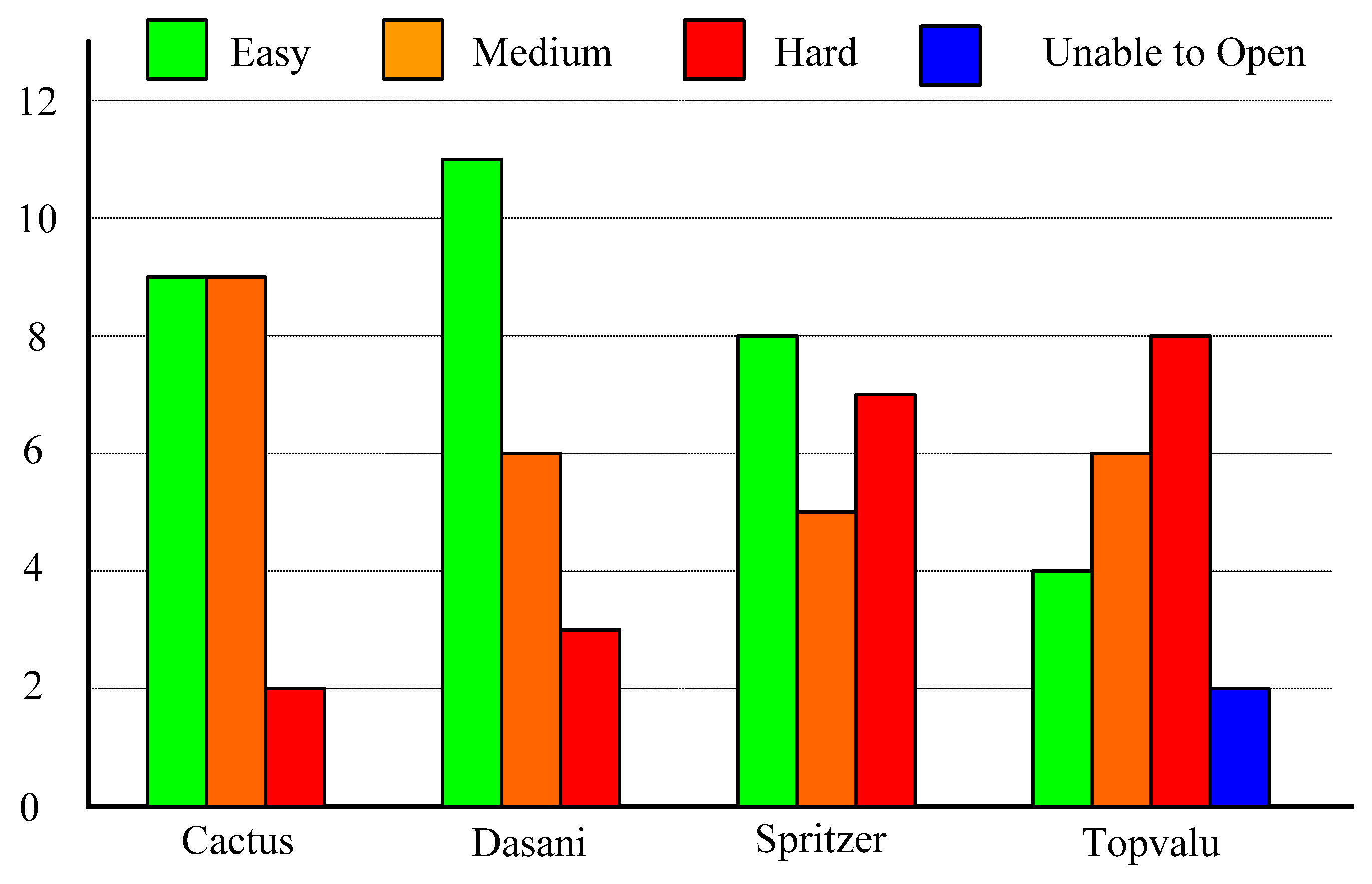 Sustainability 15 04485 g003 Sustainability 15 04485 g003