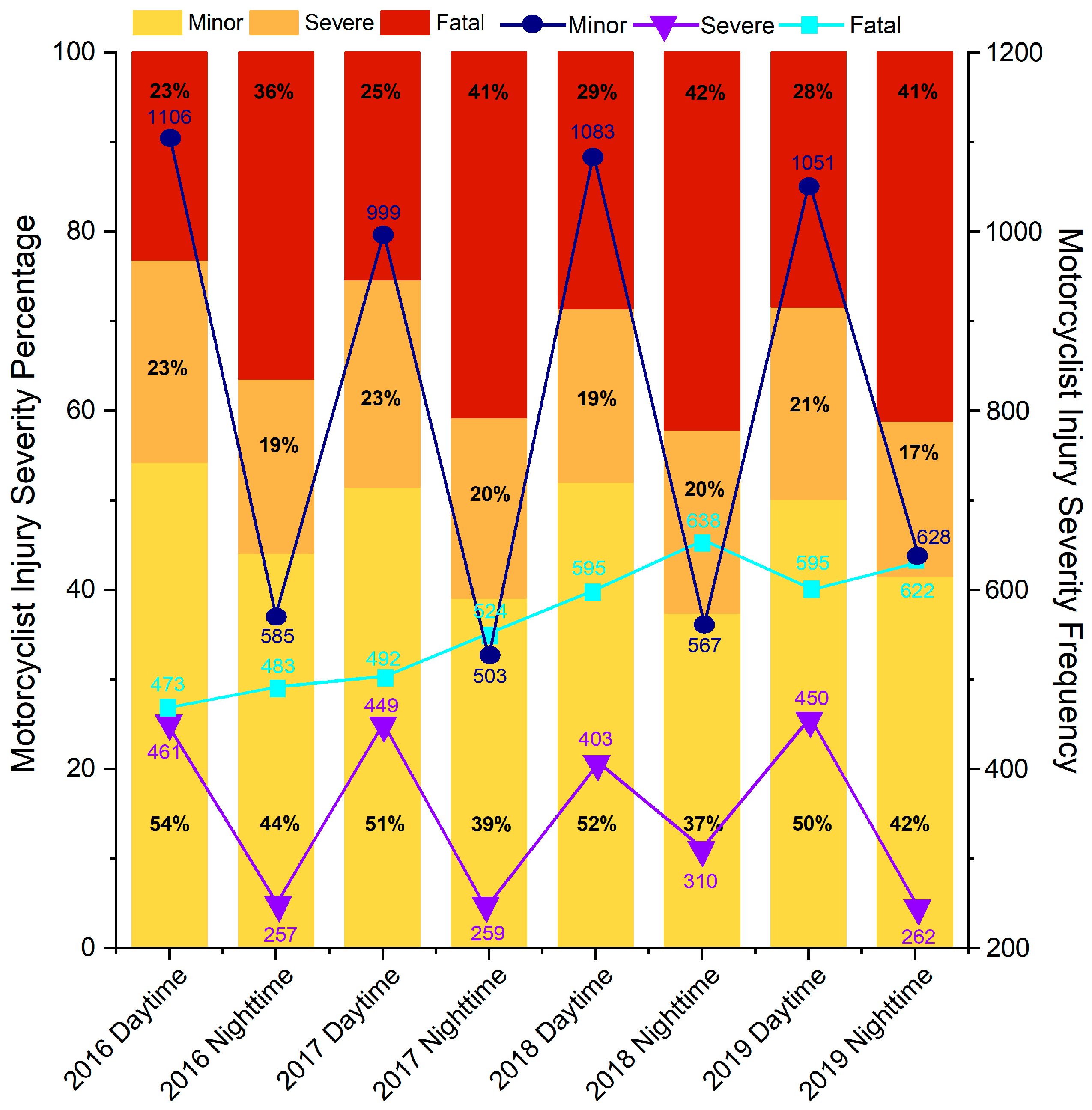Sustainability 15 04486 g003