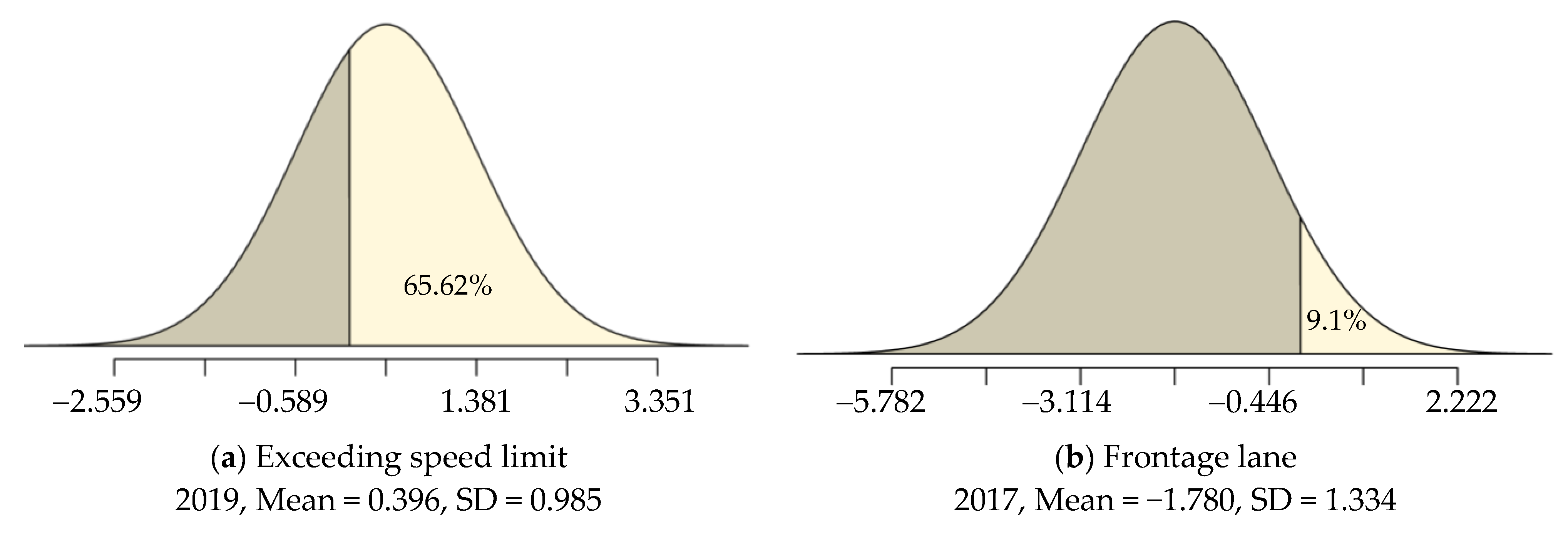 Sustainability 15 04486 g005a