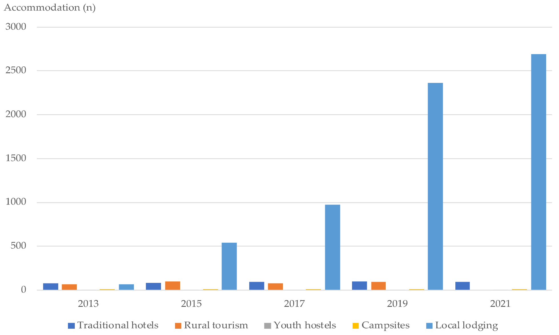 Sustainability 15 04488 g007 Sustainability 15 04488 g007