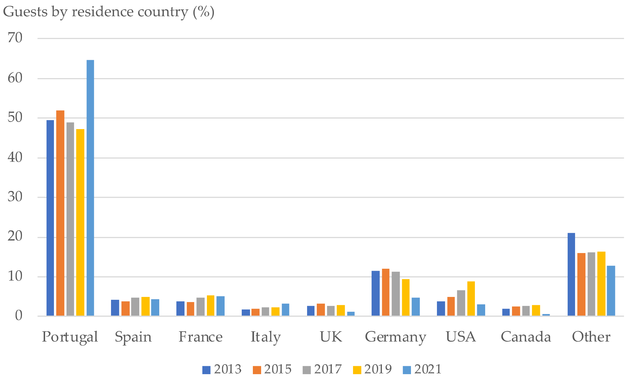 Sustainability 15 04488 g009 Sustainability 15 04488 g009