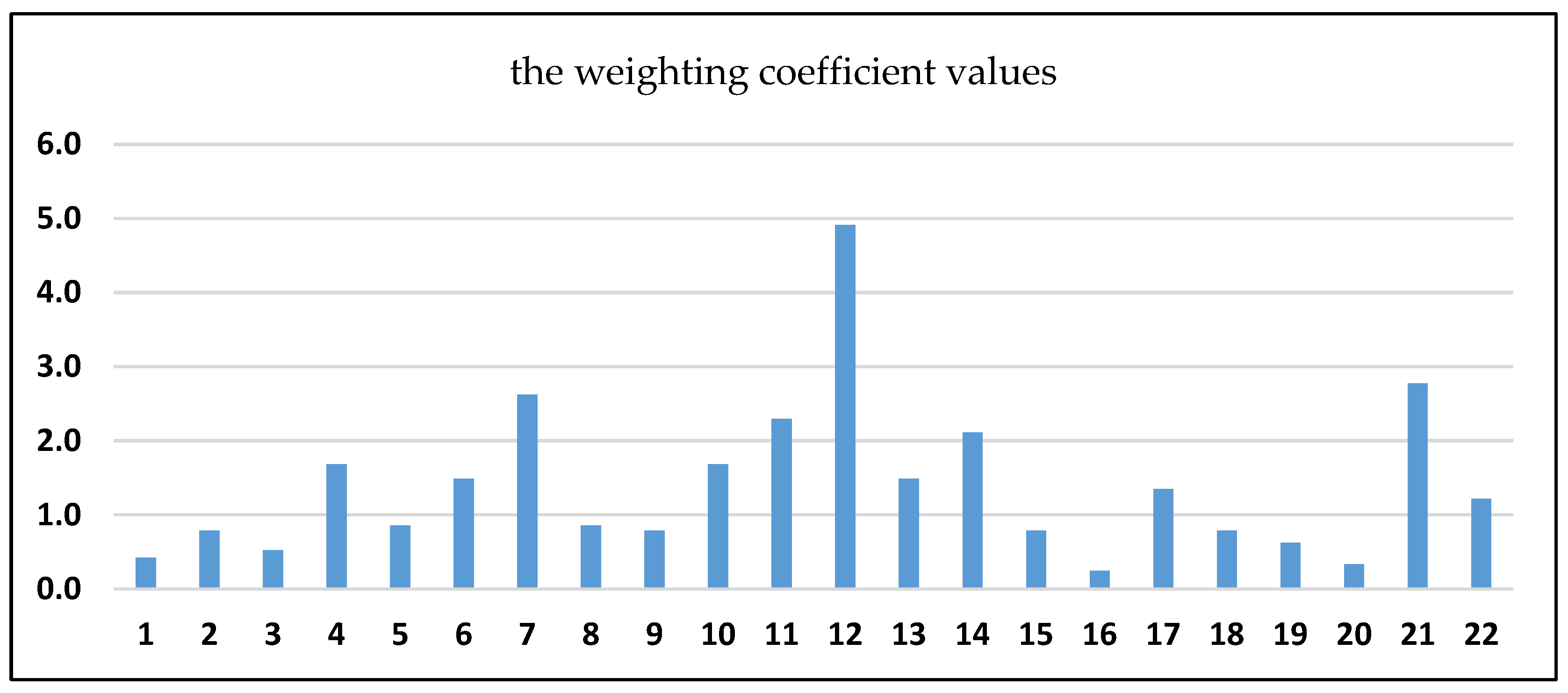 Sustainability 15 04491 g002
