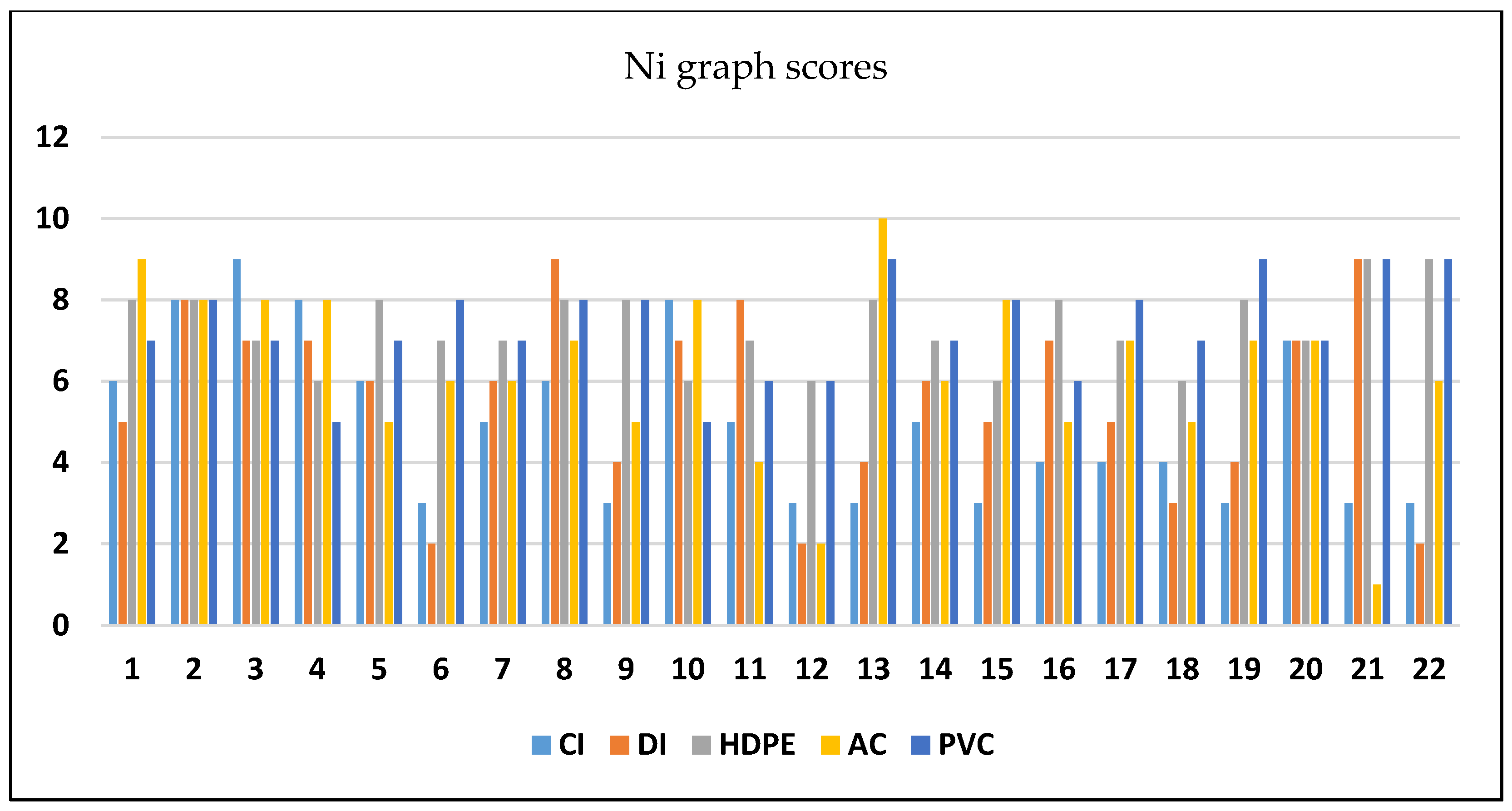 Sustainability 15 04491 g003