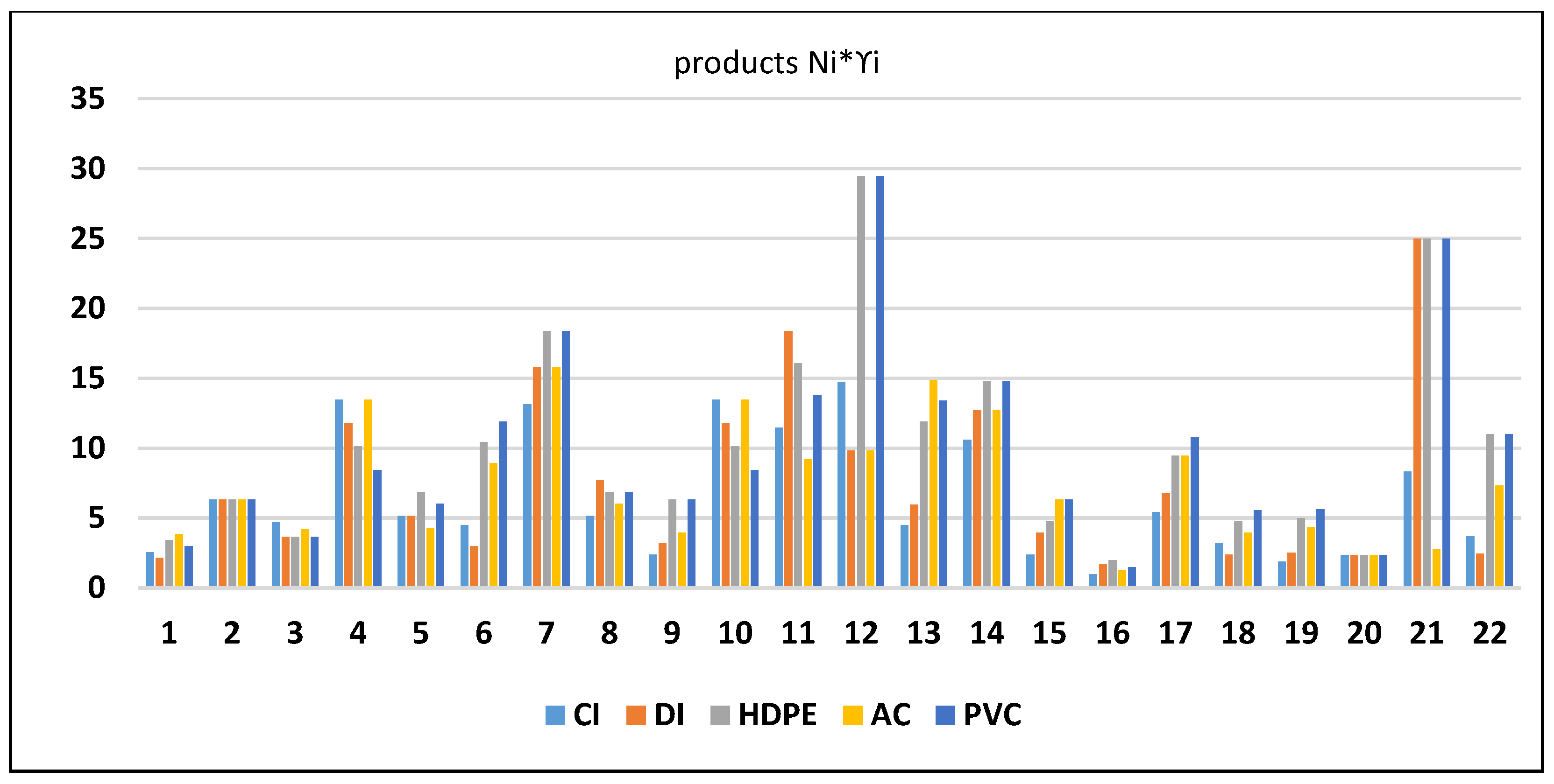 Sustainability 15 04491 g004