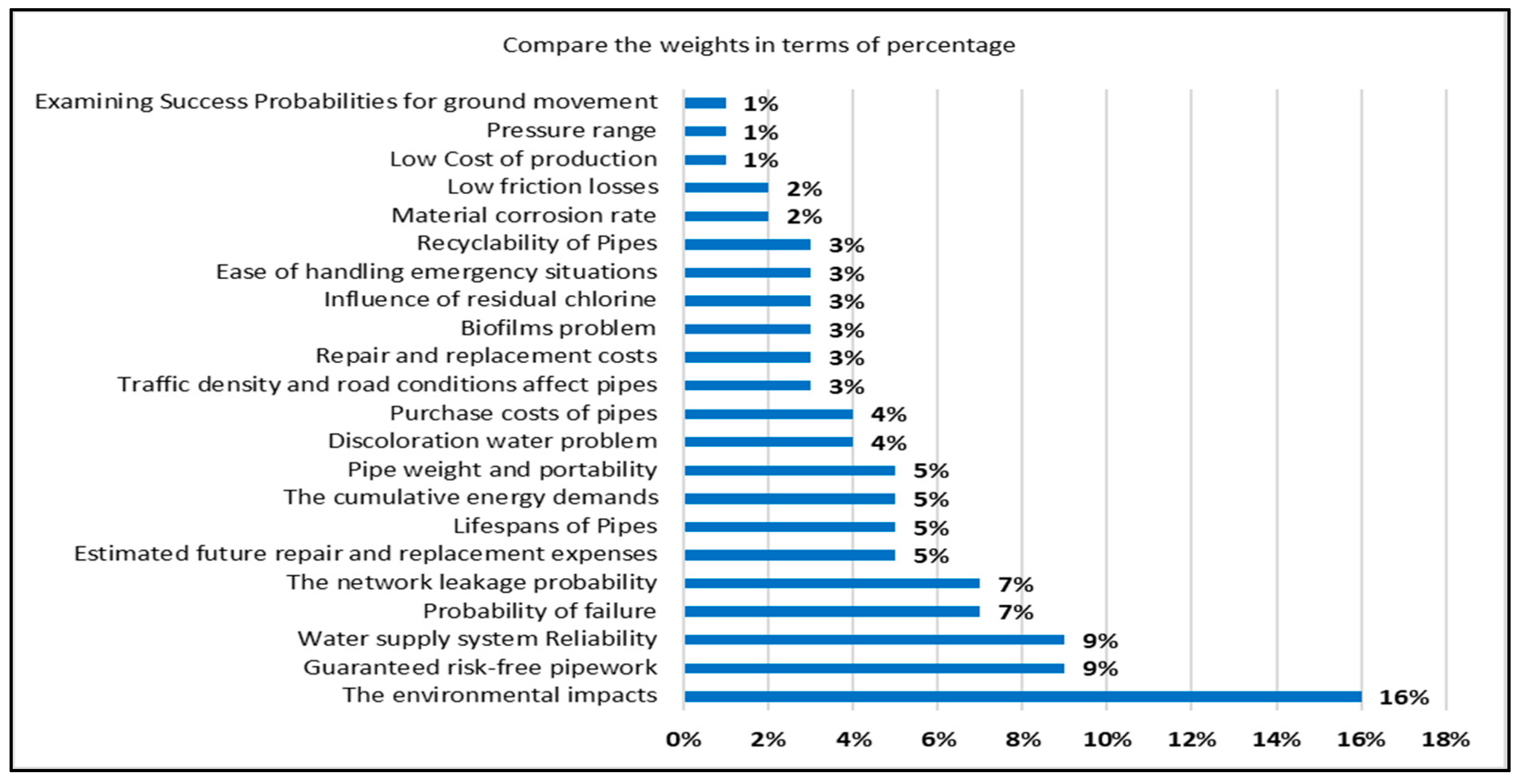 Sustainability 15 04491 g005