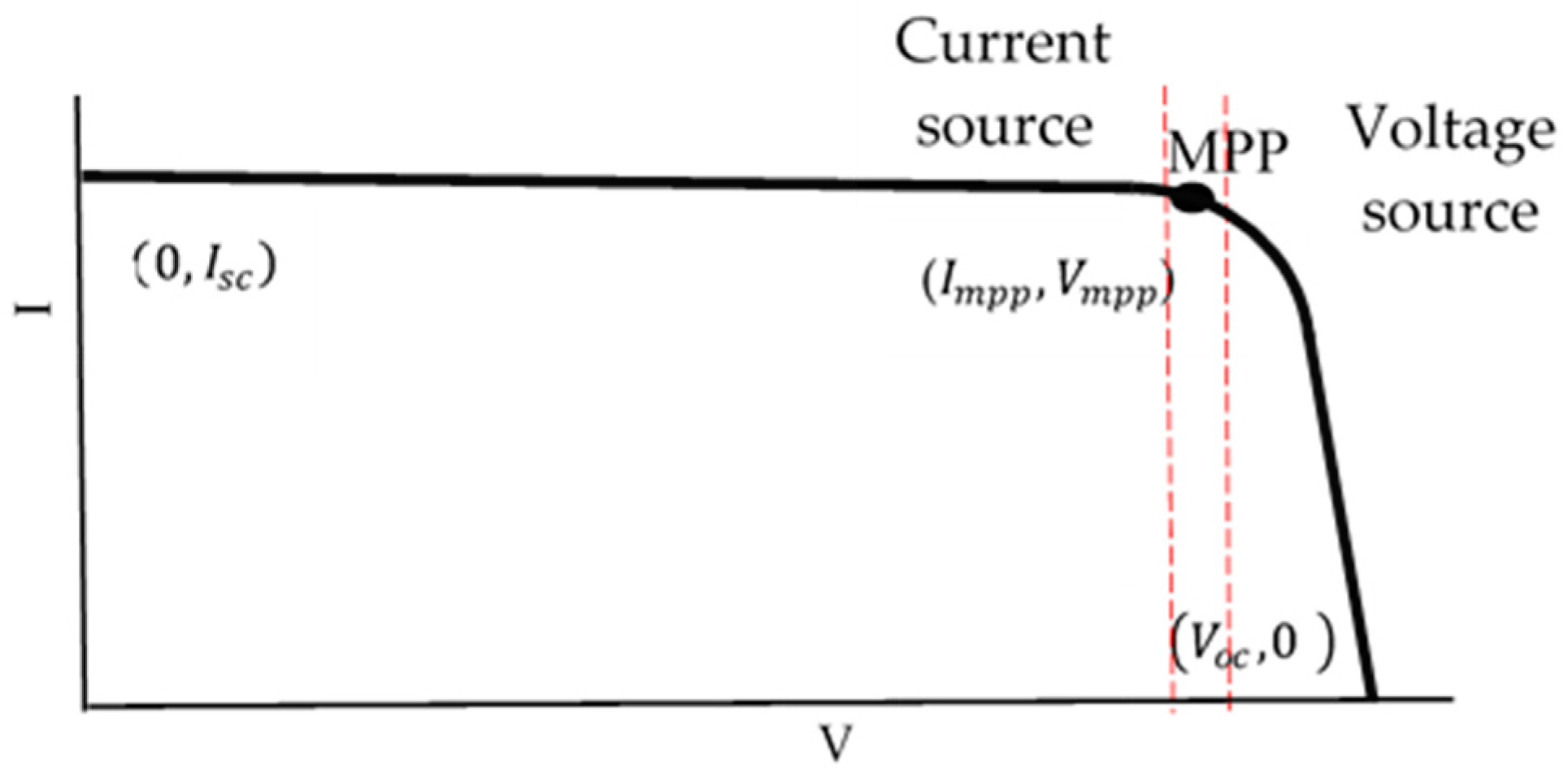 Sustainability 15 04493 g005