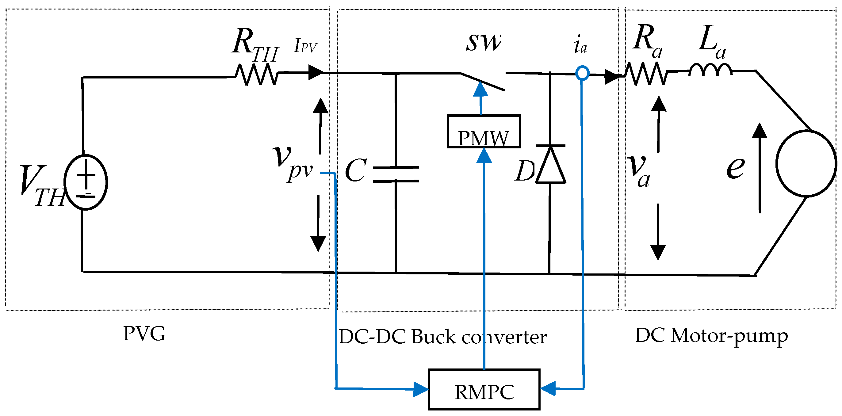 Sustainability 15 04493 g006