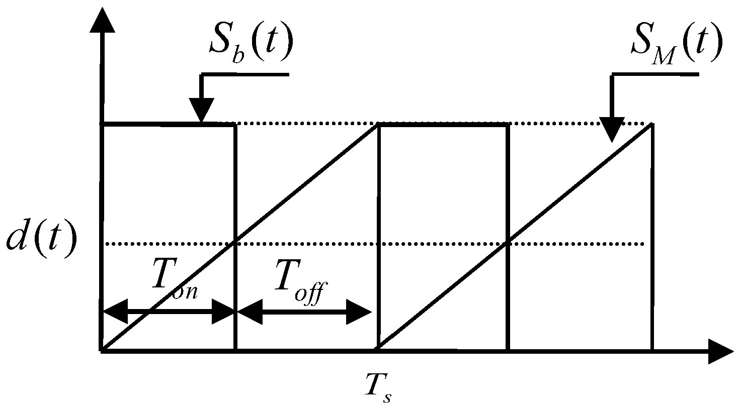 Sustainability 15 04493 g007