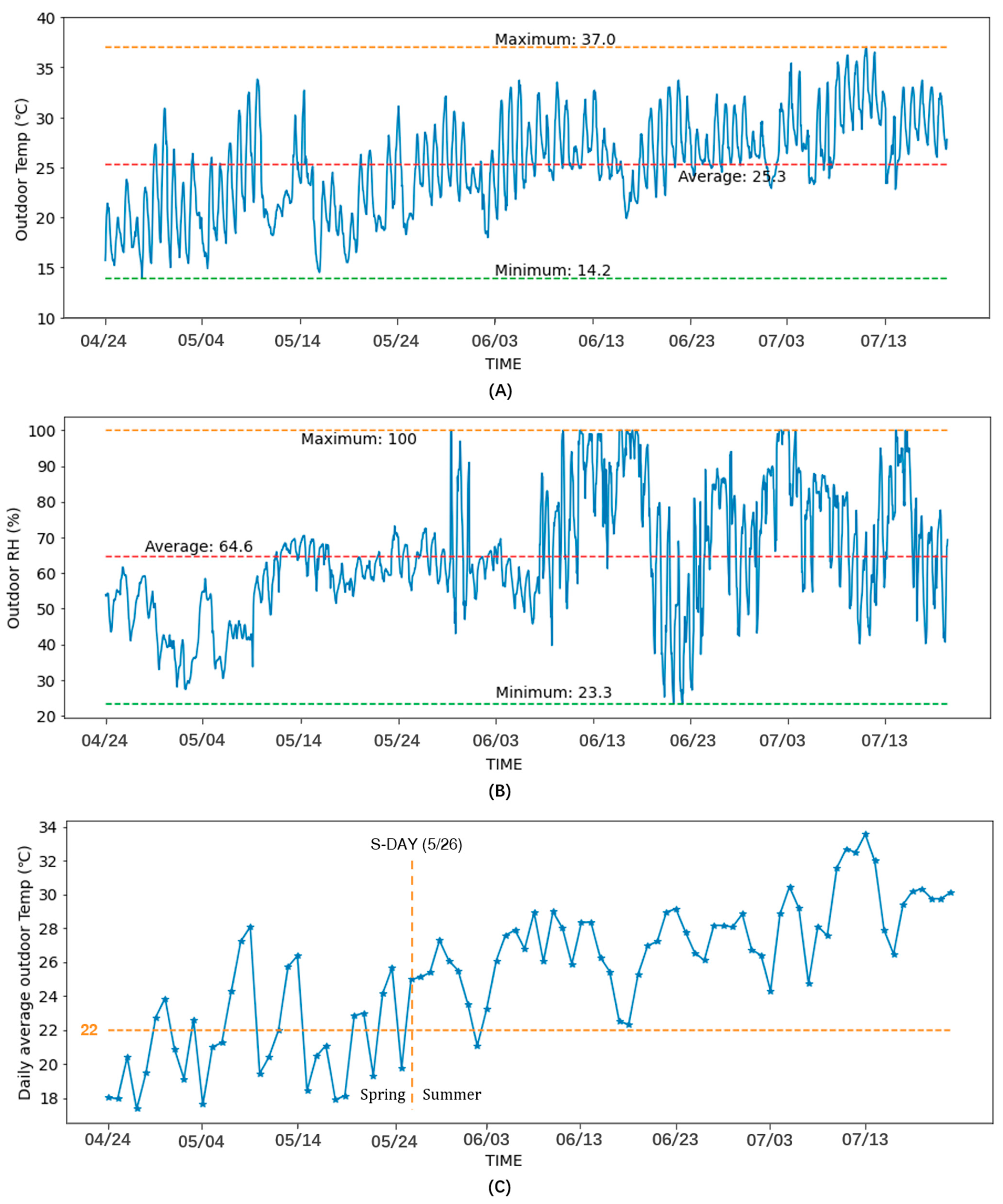 Sustainability 15 04494 g006 Sustainability 15 04494 g006