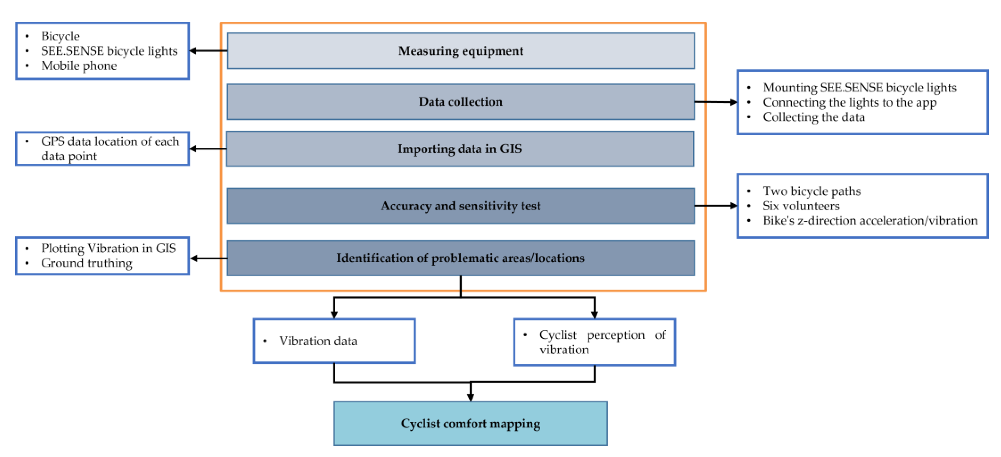 Sustainability 15 04495 g003 Sustainability 15 04495 g003