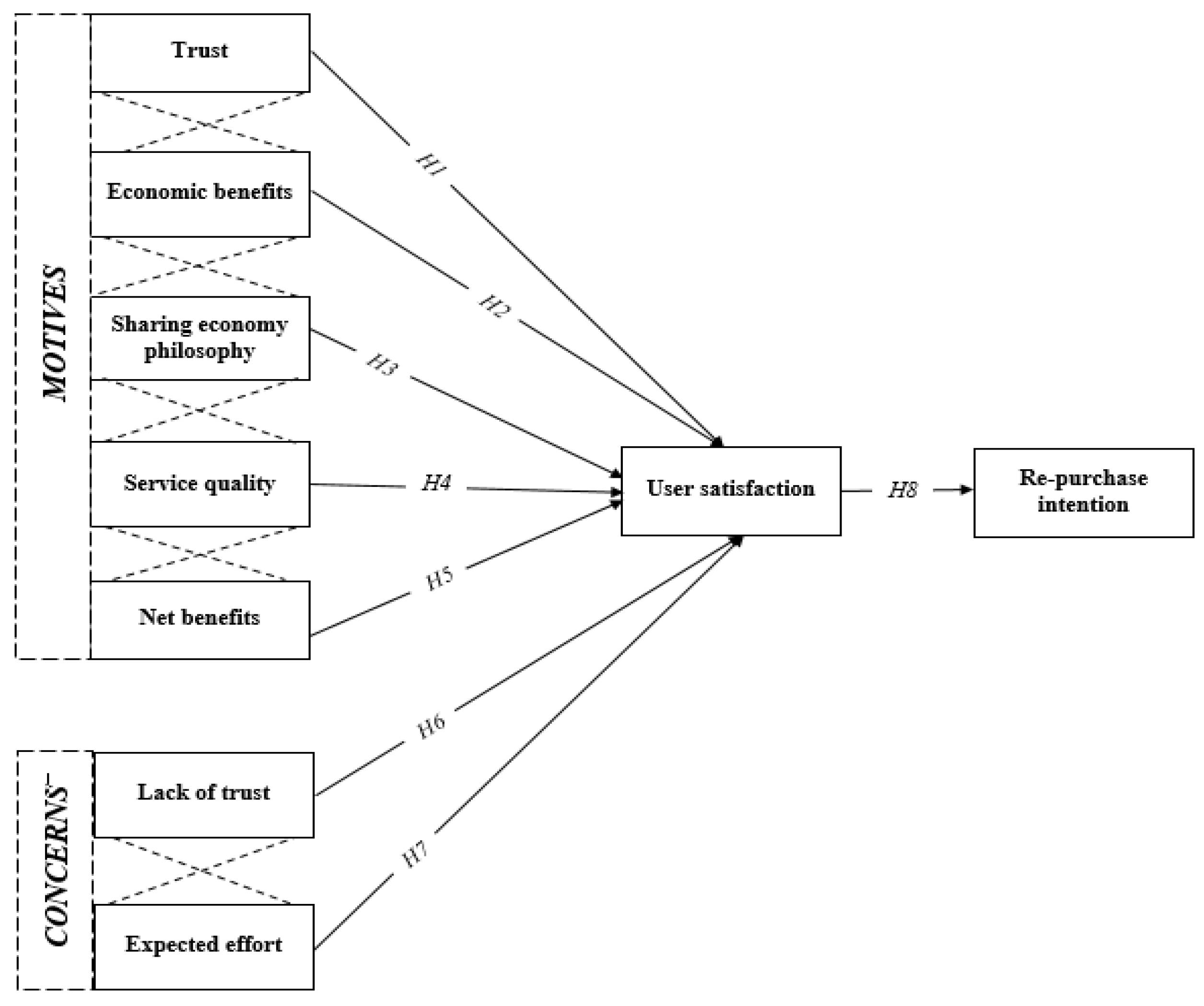 Sustainability 15 04498 g001 Sustainability 15 04498 g001