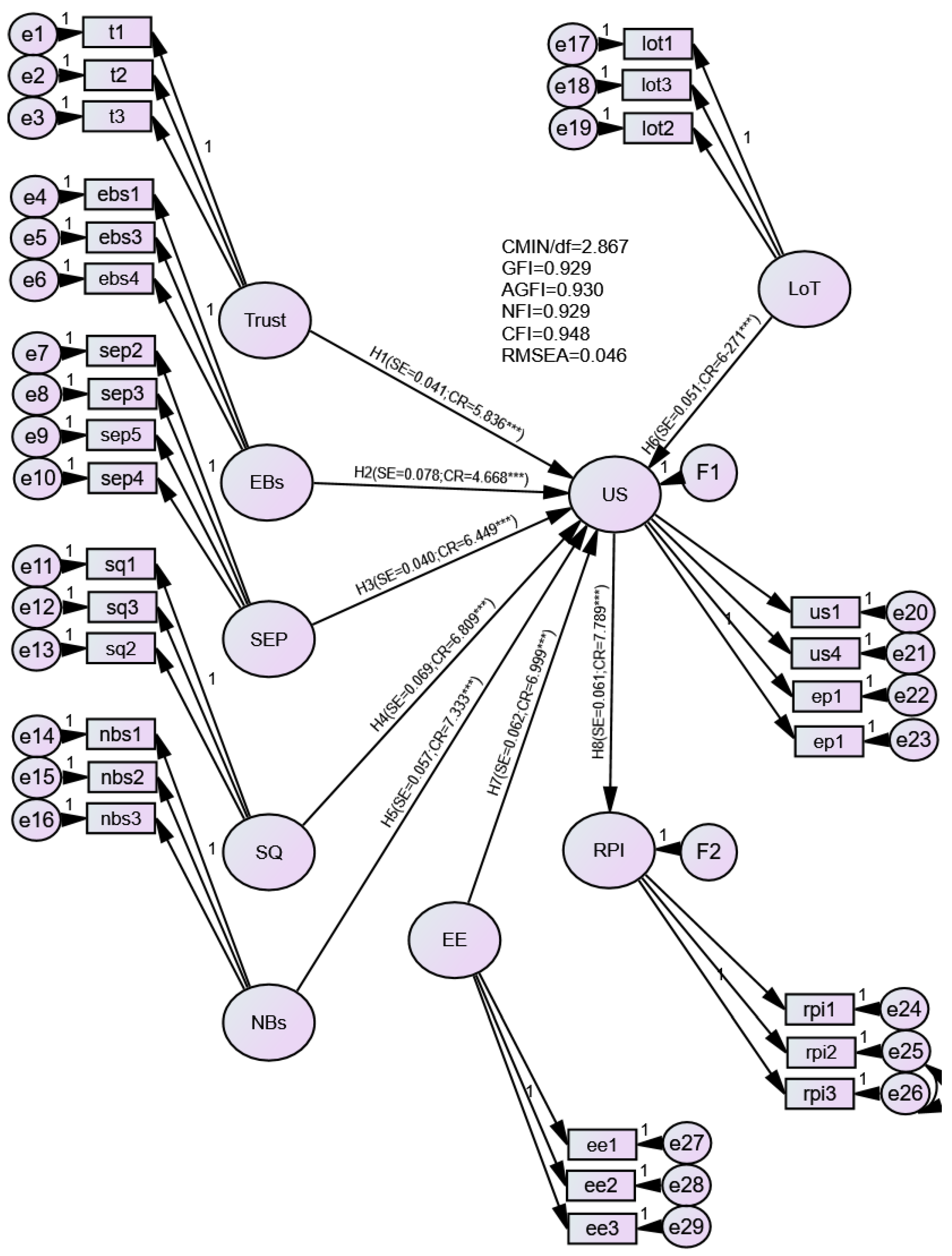 Sustainability 15 04498 g002 Sustainability 15 04498 g002