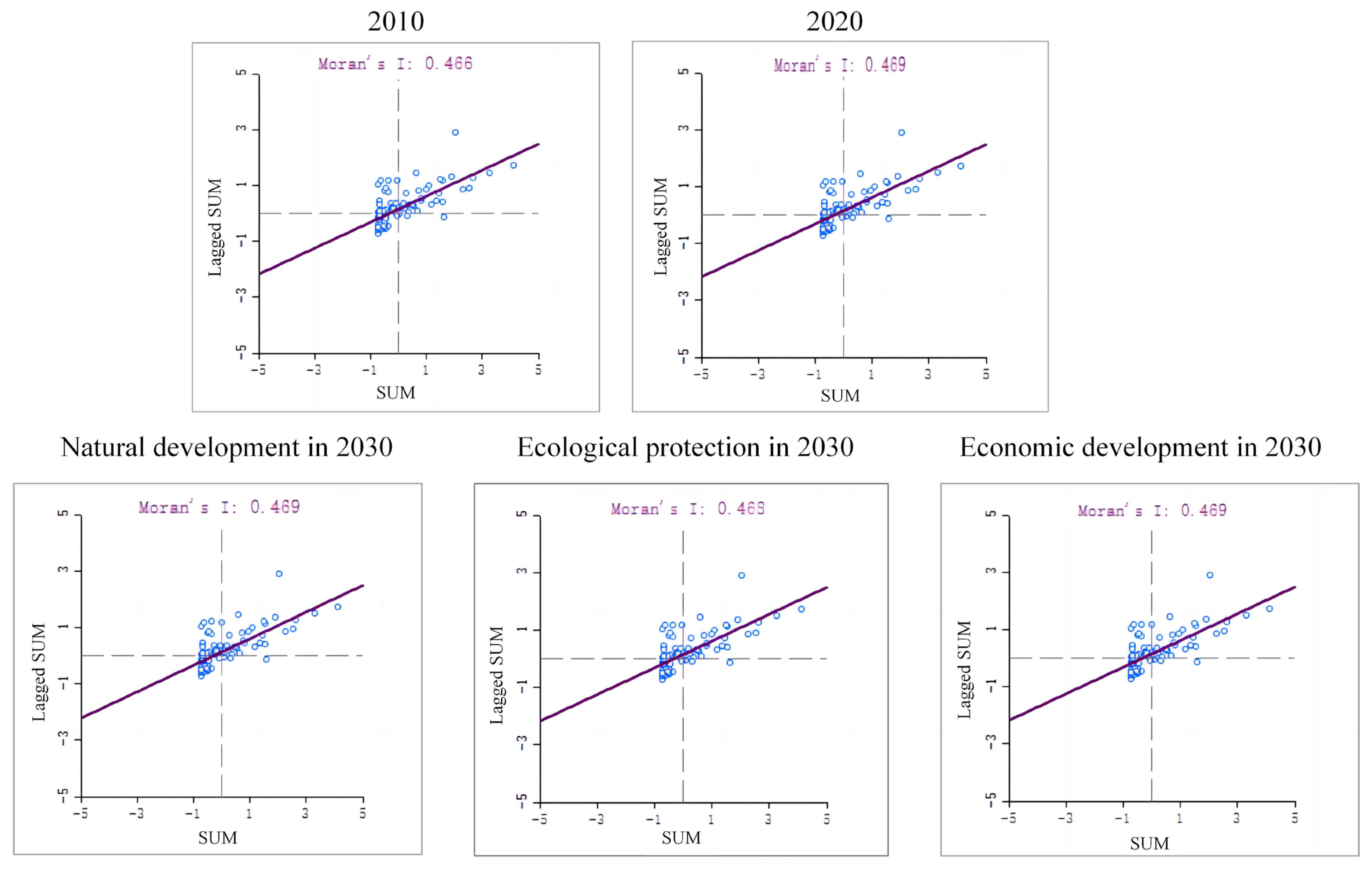 Sustainability 15 04500 g008