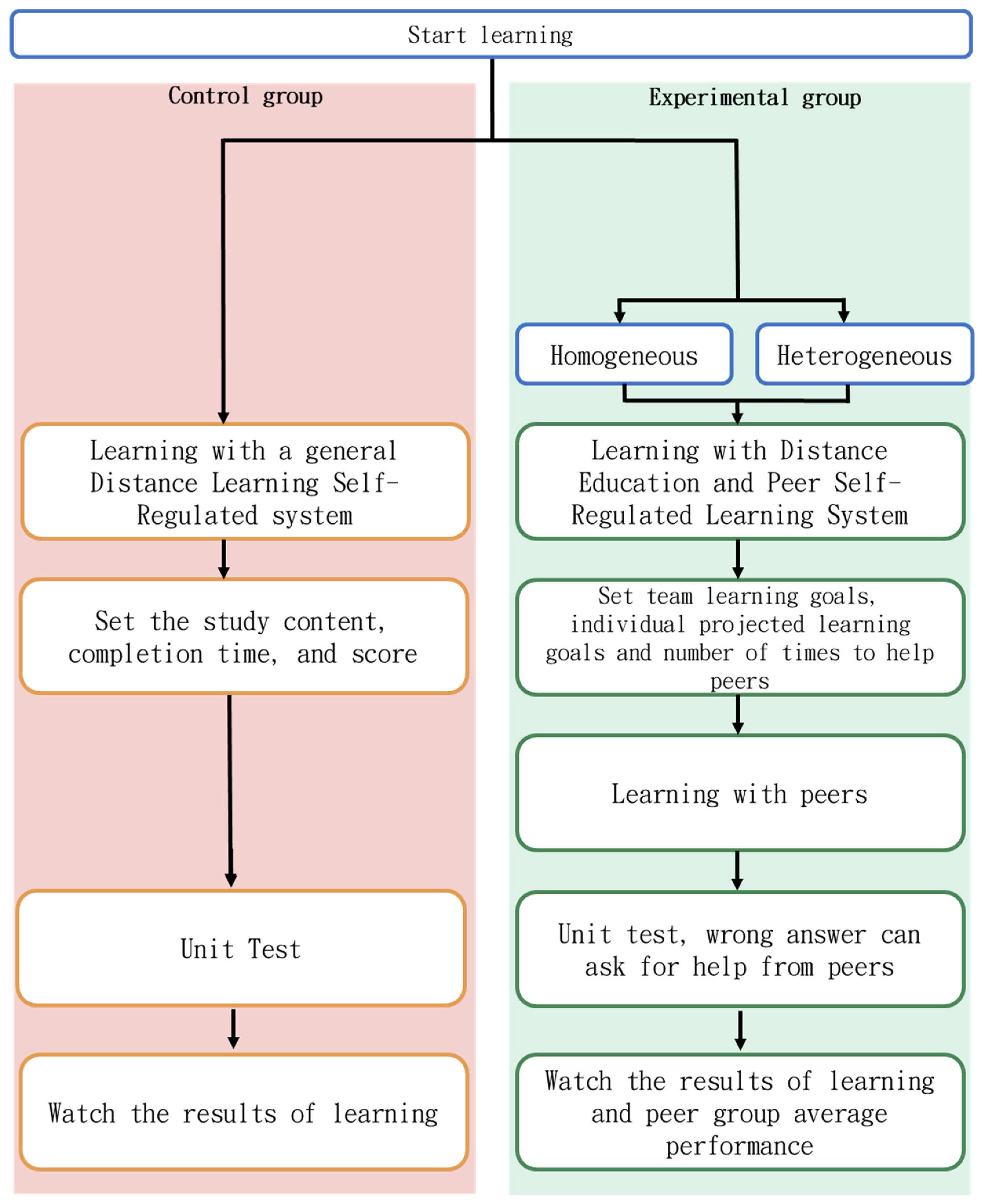 Sustainability 15 04501 g008