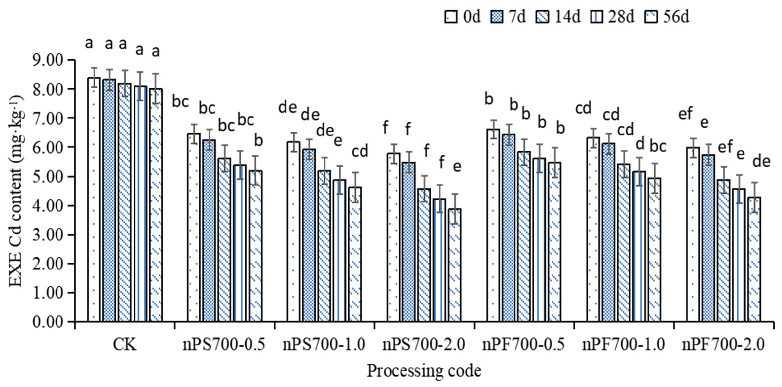 Sustainability 15 04503 g001 Sustainability 15 04503 g001