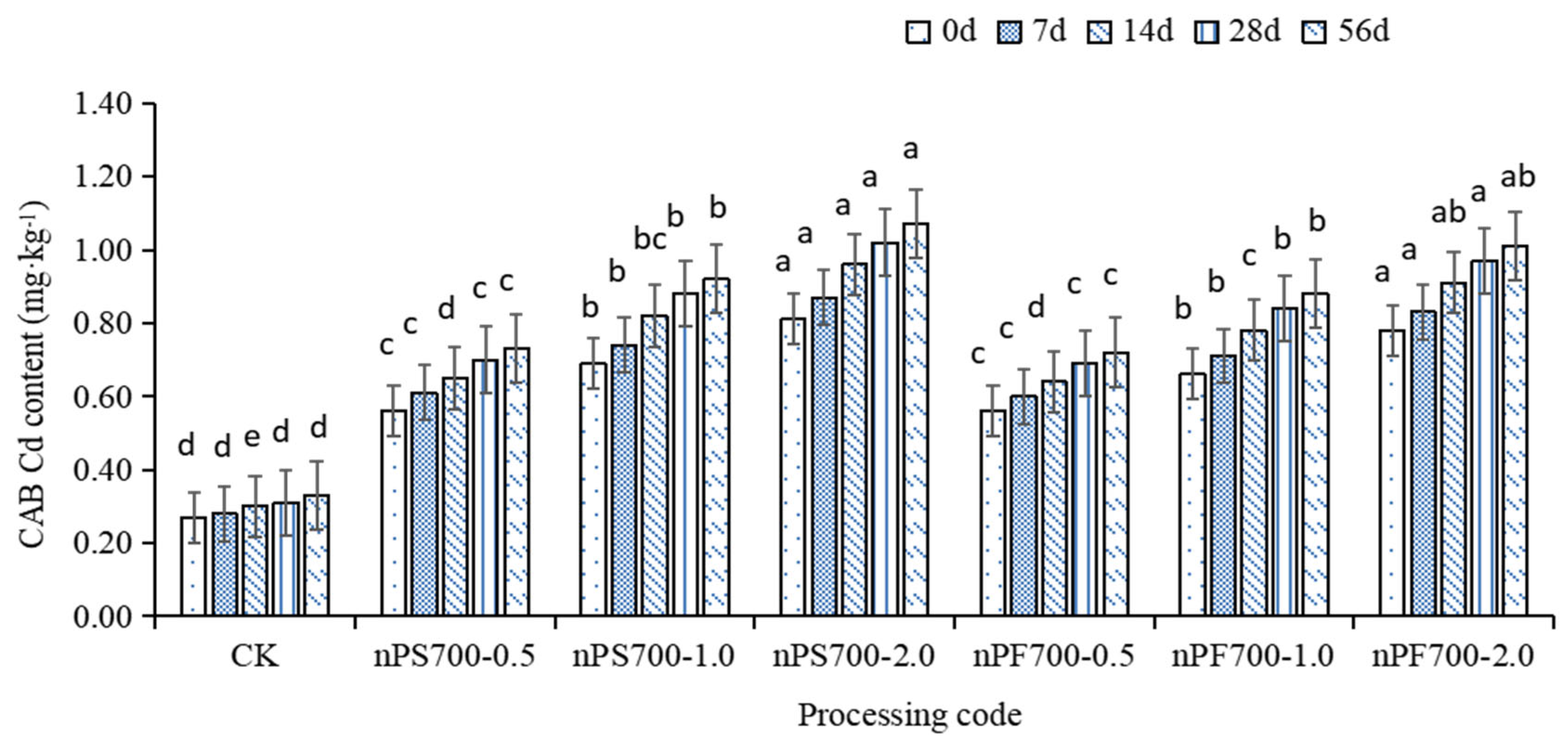 Sustainability 15 04503 g002 Sustainability 15 04503 g002