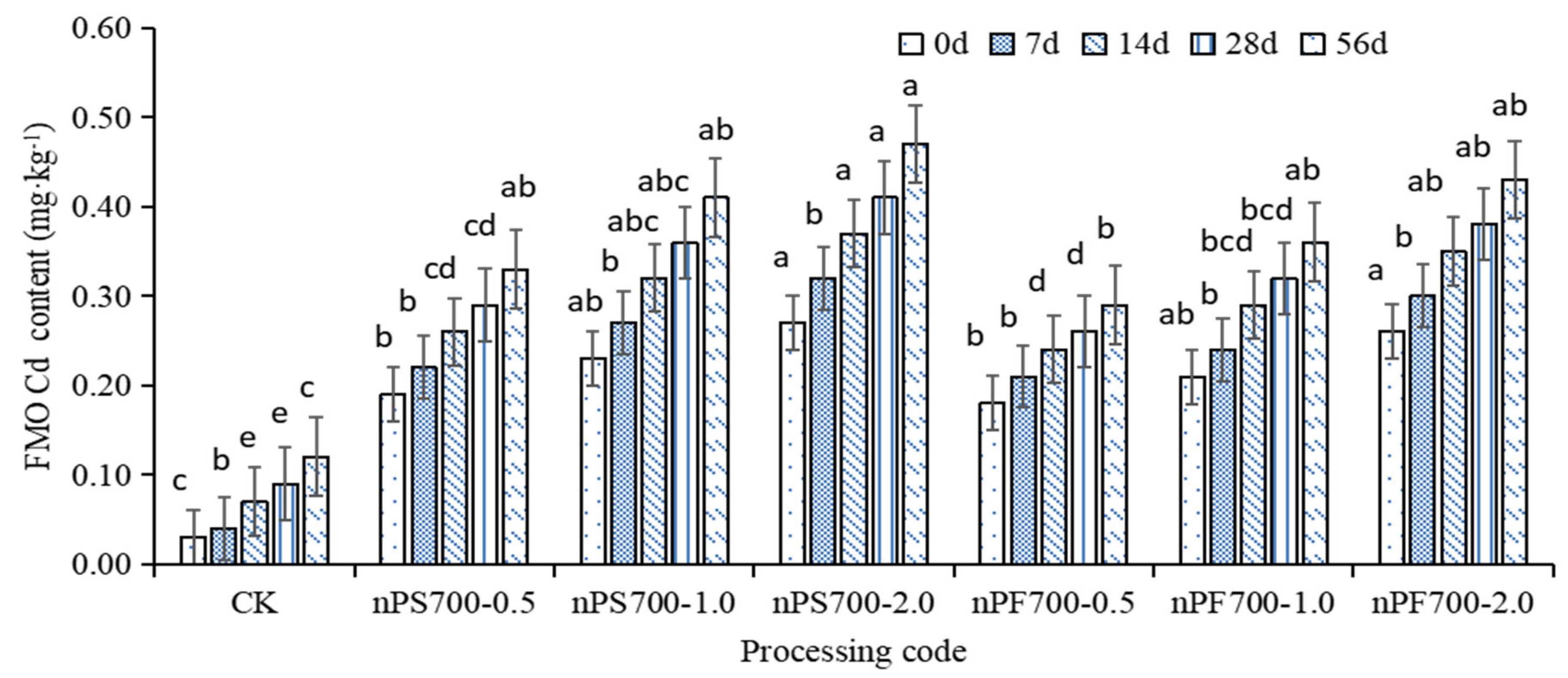 Sustainability 15 04503 g004 Sustainability 15 04503 g004