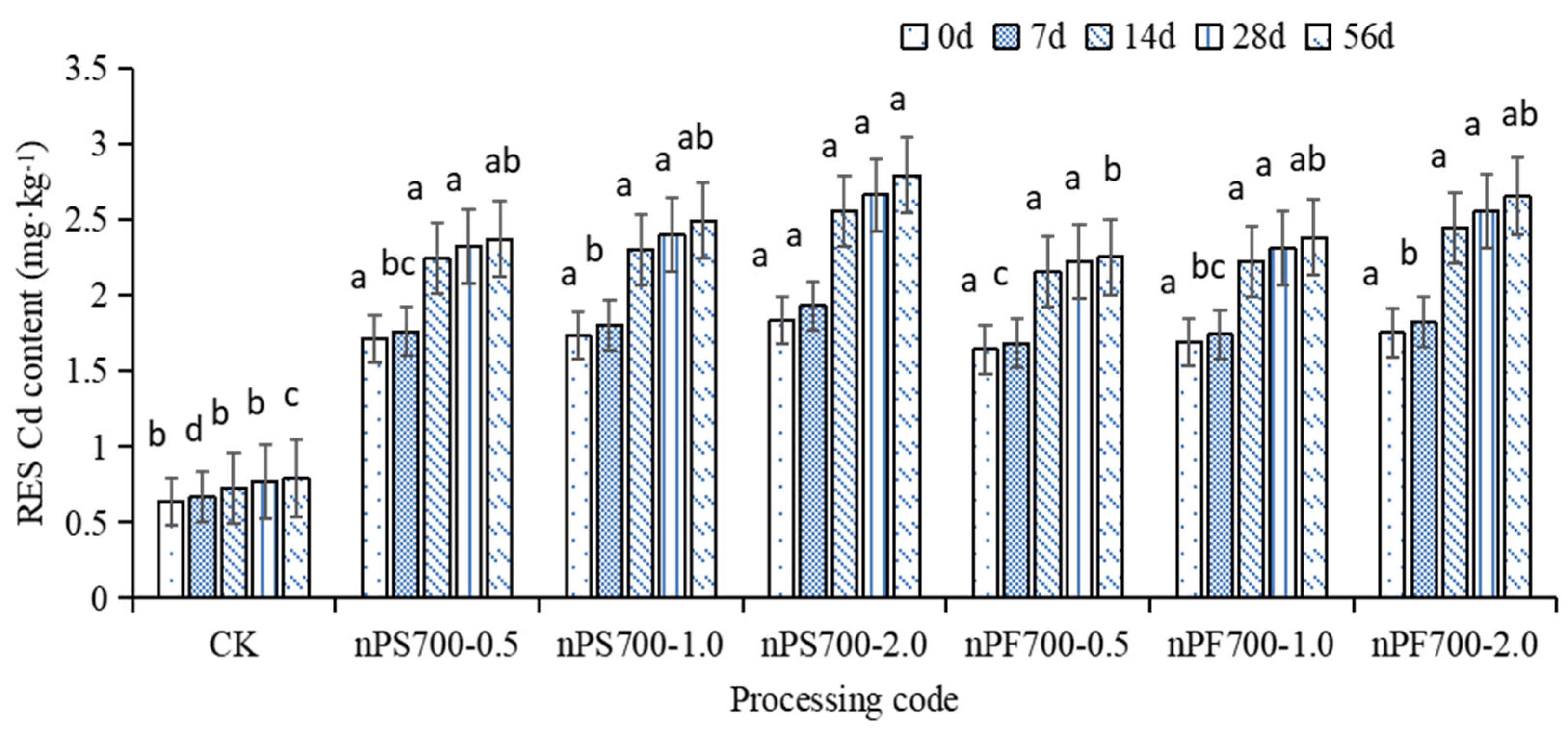 Sustainability 15 04503 g005 Sustainability 15 04503 g005
