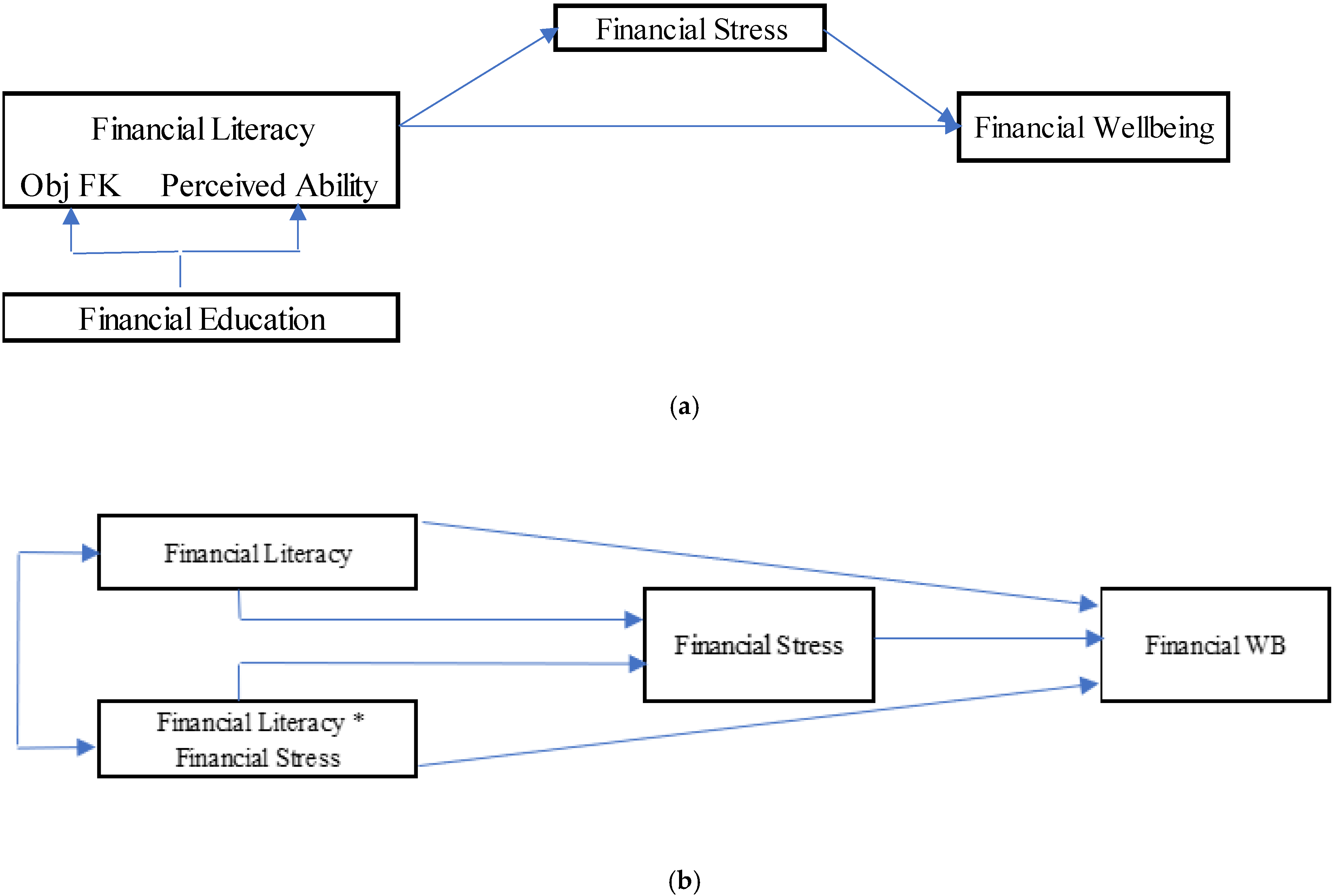 Sustainability 15 04505 g001