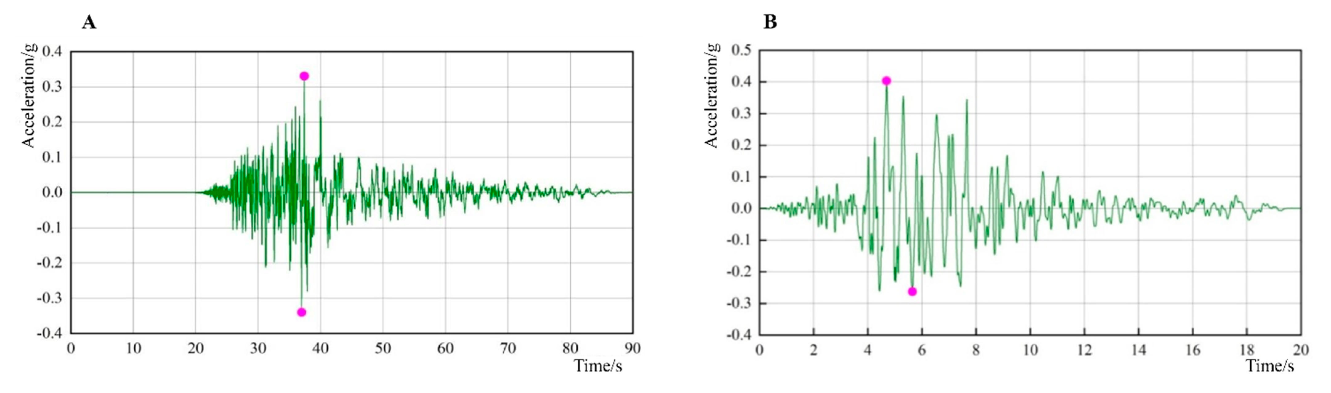 Sustainability 15 04506 g005 Sustainability 15 04506 g005
