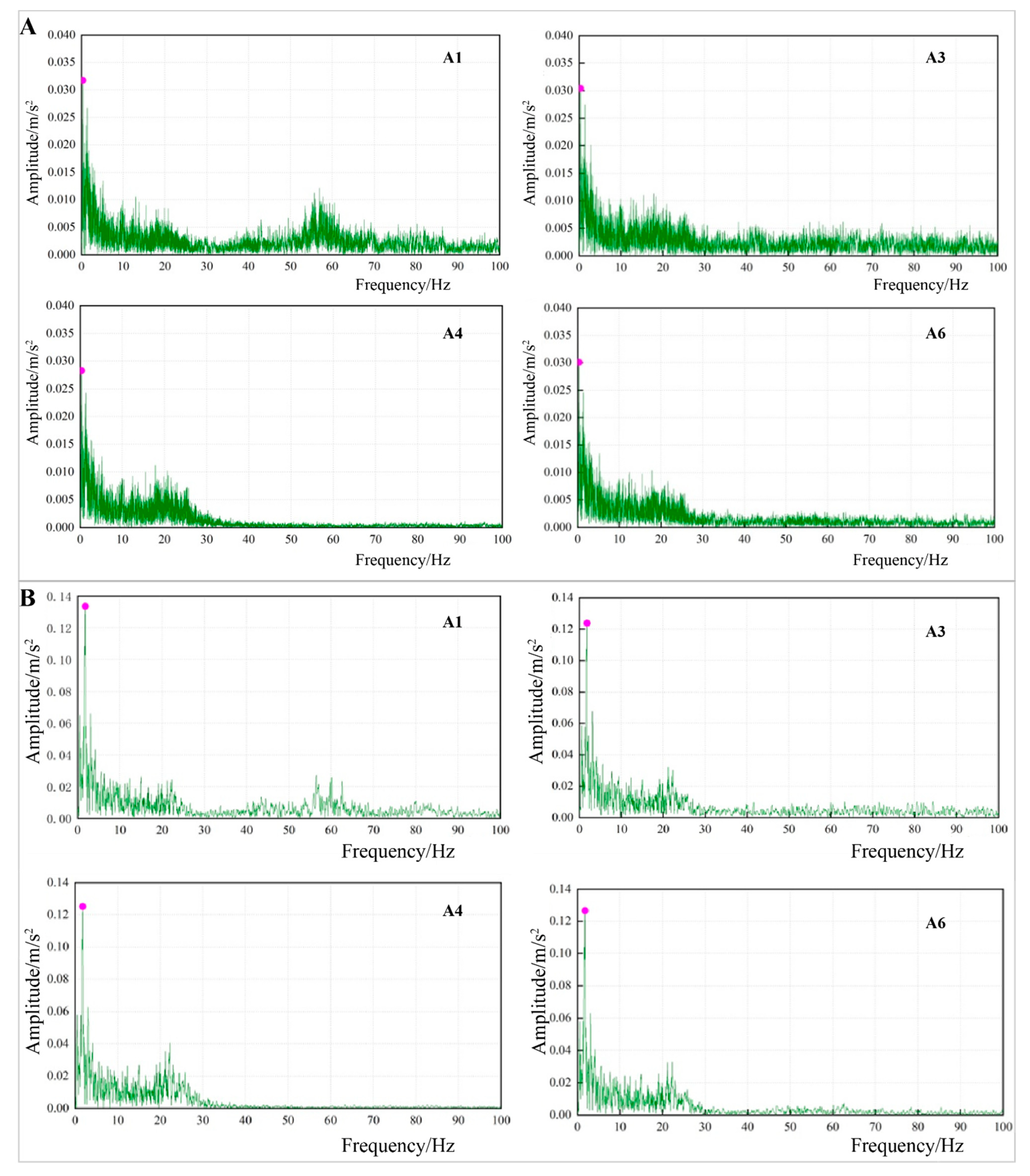 Sustainability 15 04506 g006 Sustainability 15 04506 g006