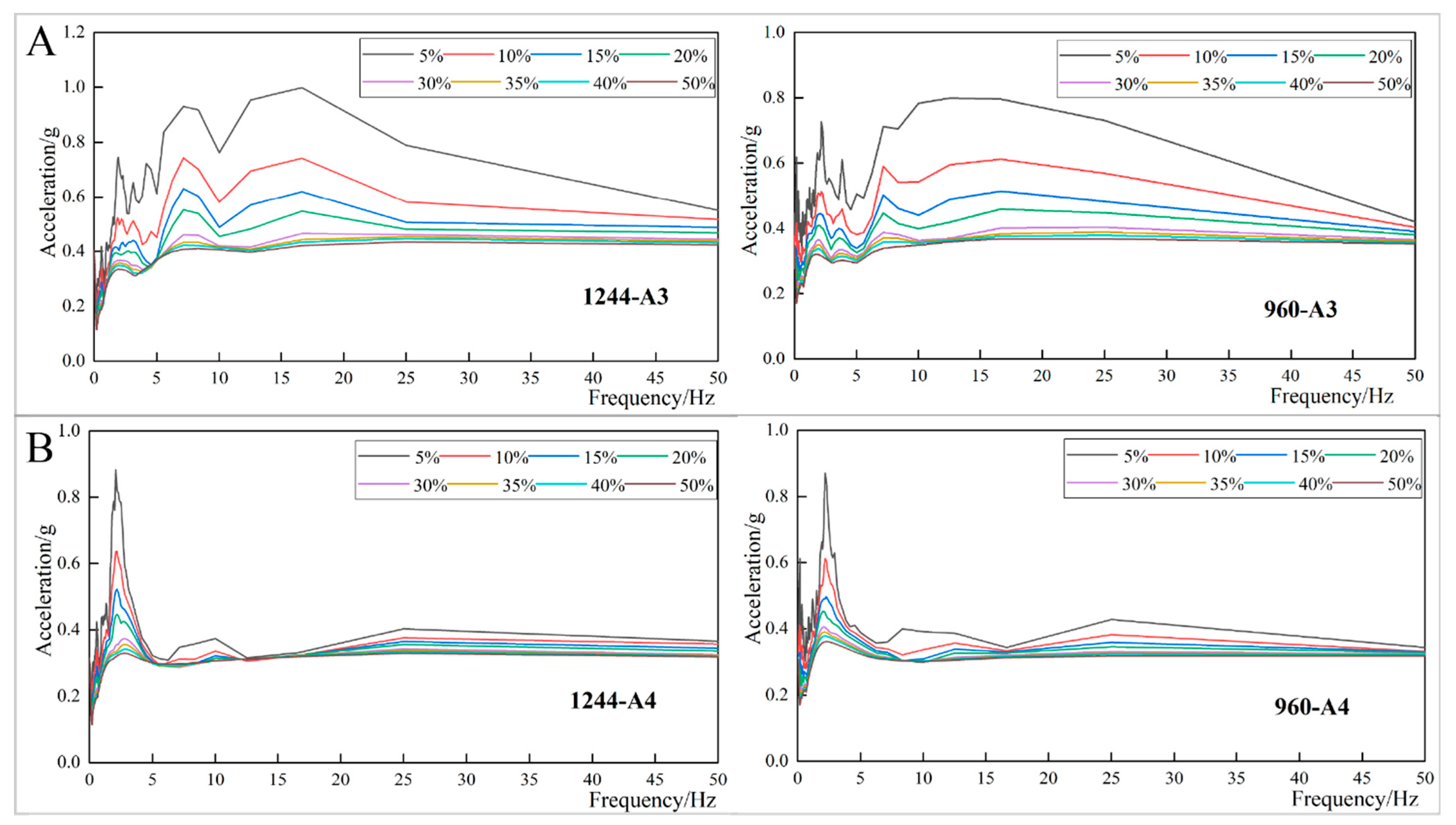 Sustainability 15 04506 g007 Sustainability 15 04506 g007