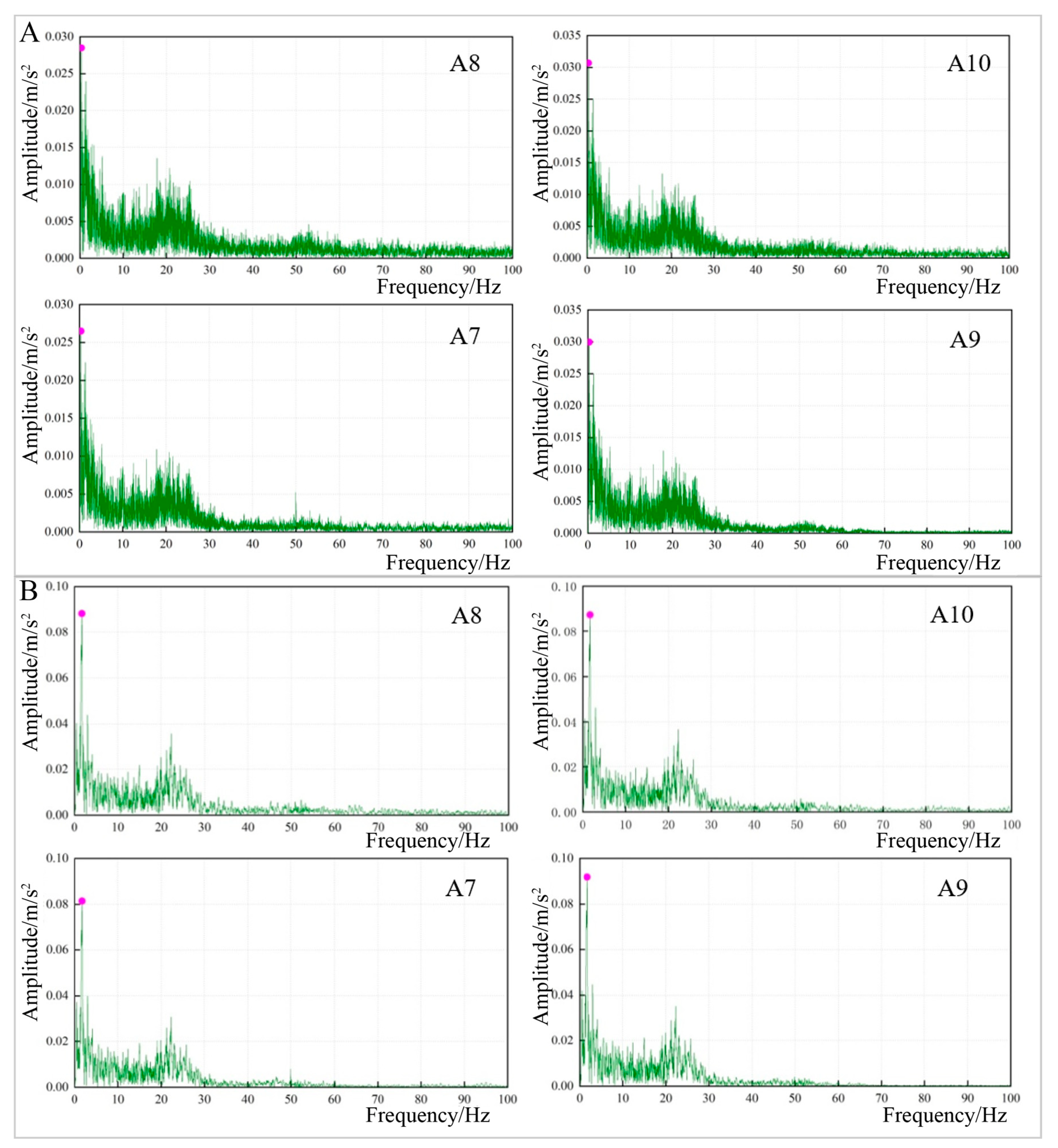 Sustainability 15 04506 g010 Sustainability 15 04506 g010