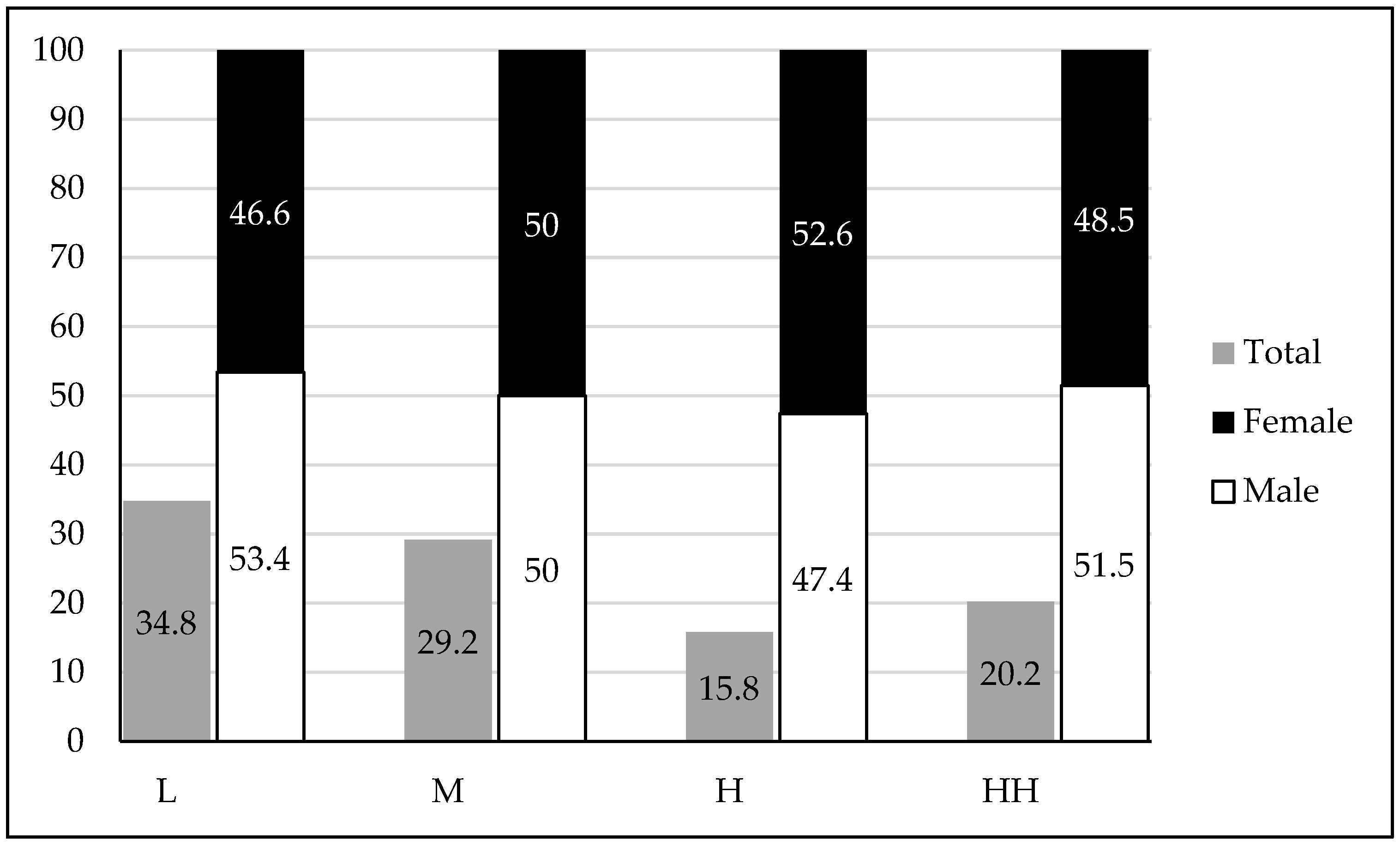 Sustainability 15 04507 g001 Sustainability 15 04507 g001