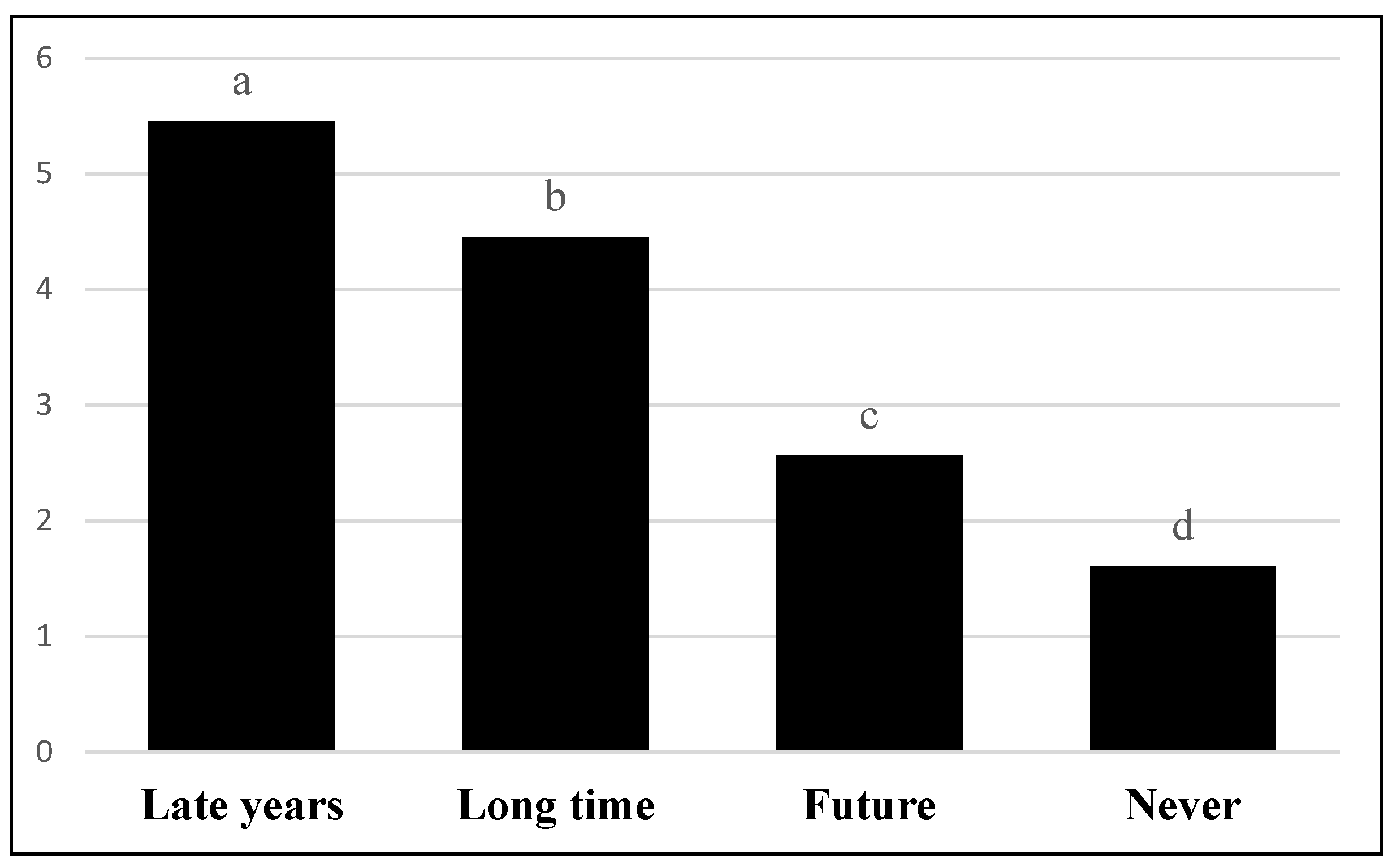Sustainability 15 04507 g002 Sustainability 15 04507 g002