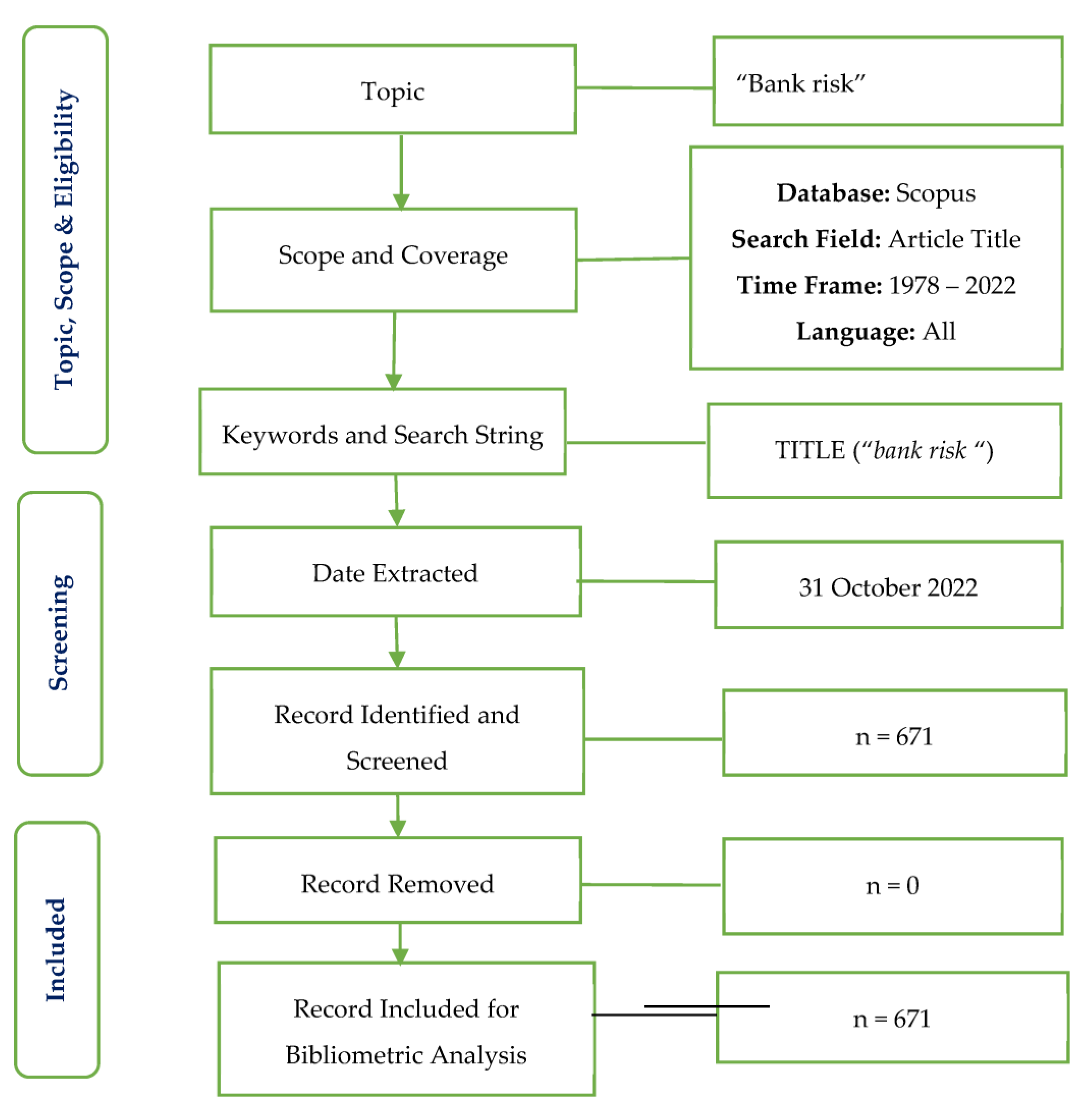 Sustainability 15 04508 g002 Sustainability 15 04508 g002