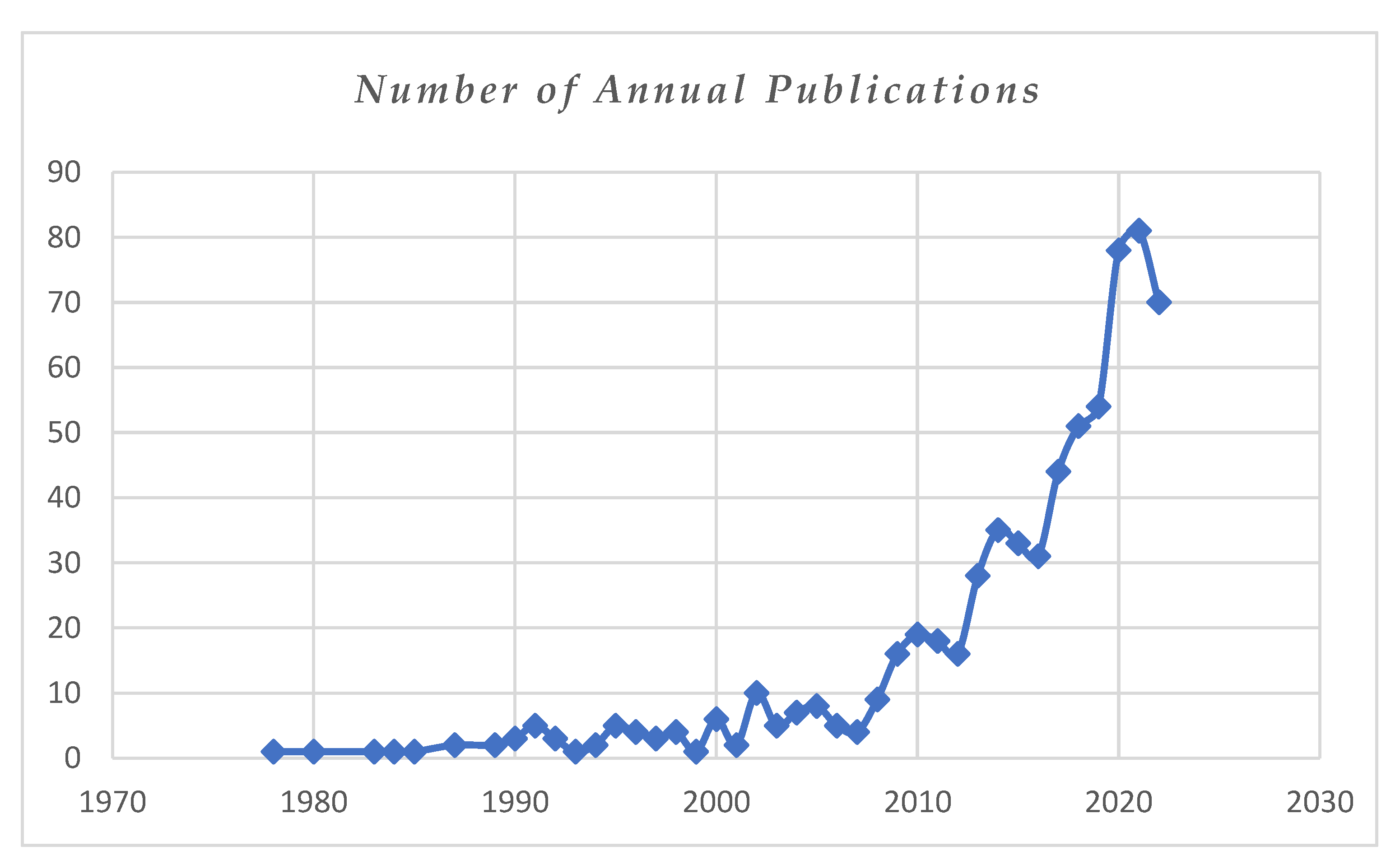 Sustainability 15 04508 g003 Sustainability 15 04508 g003