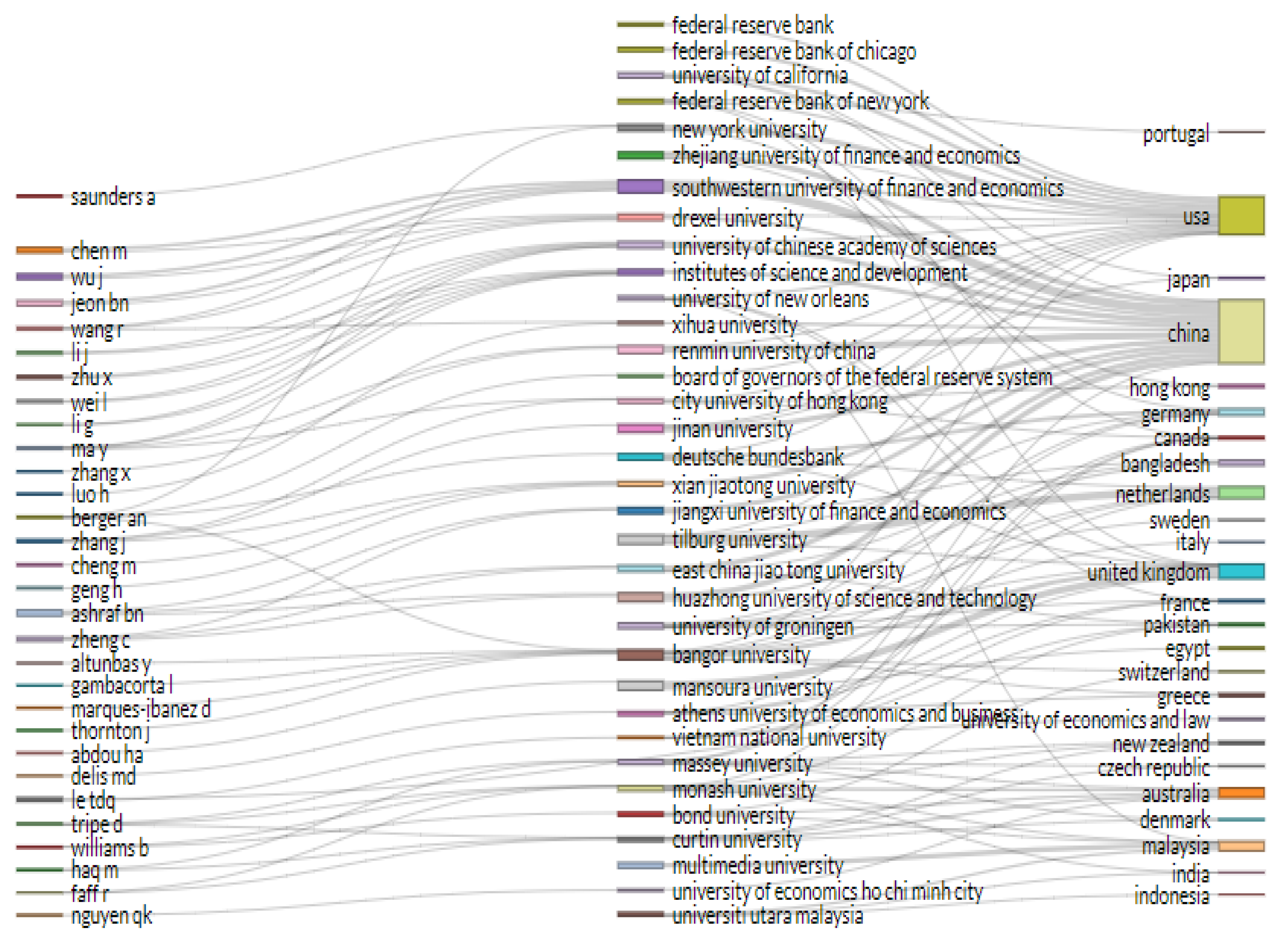Sustainability 15 04508 g008 Sustainability 15 04508 g008