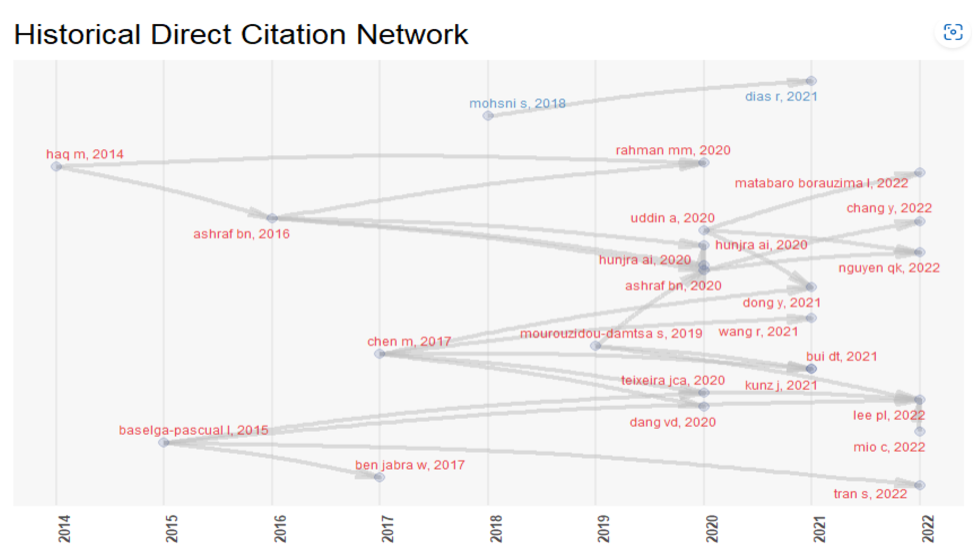 Sustainability 15 04508 g009 Sustainability 15 04508 g009